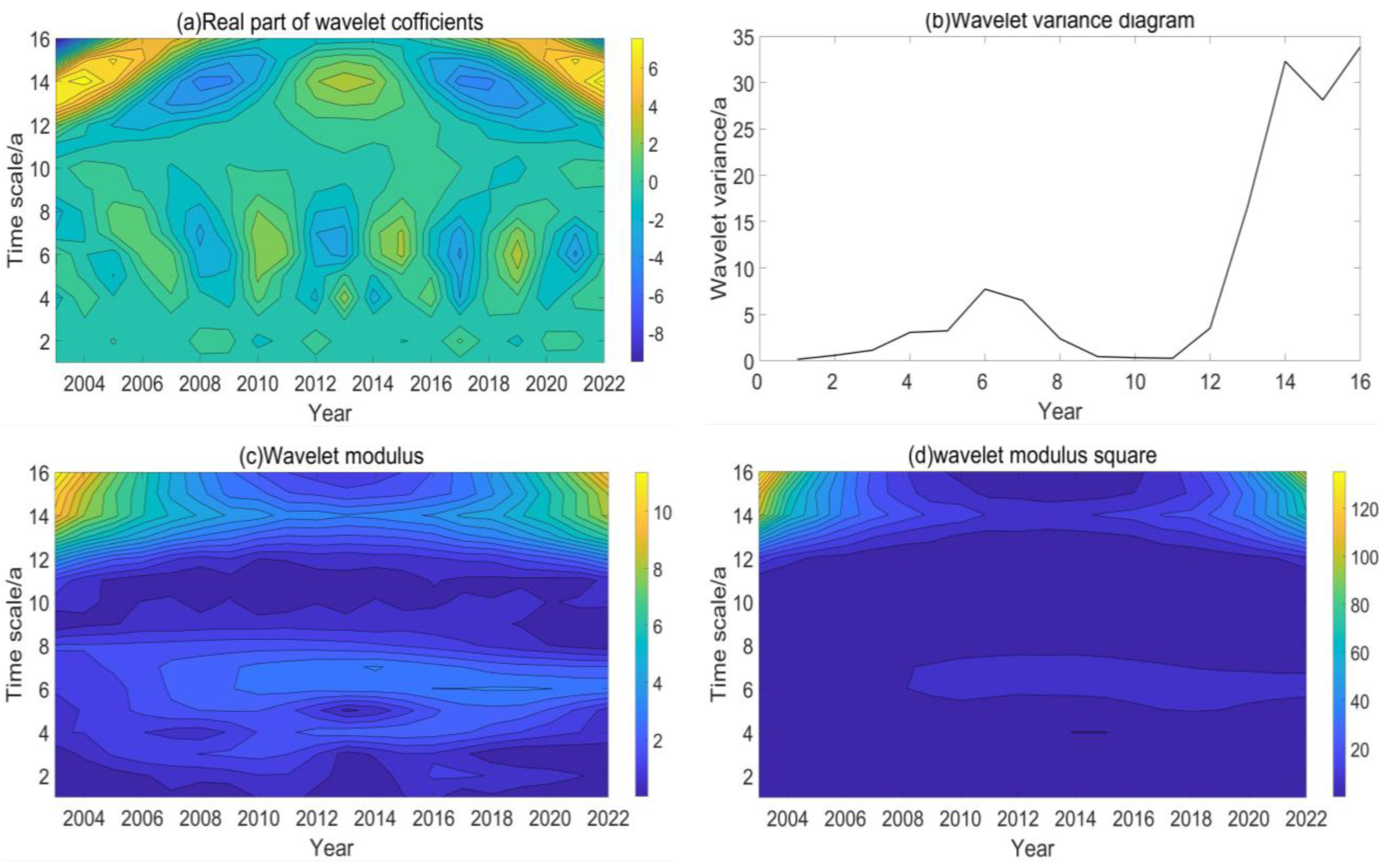 Atmosphere 14 00941 g005