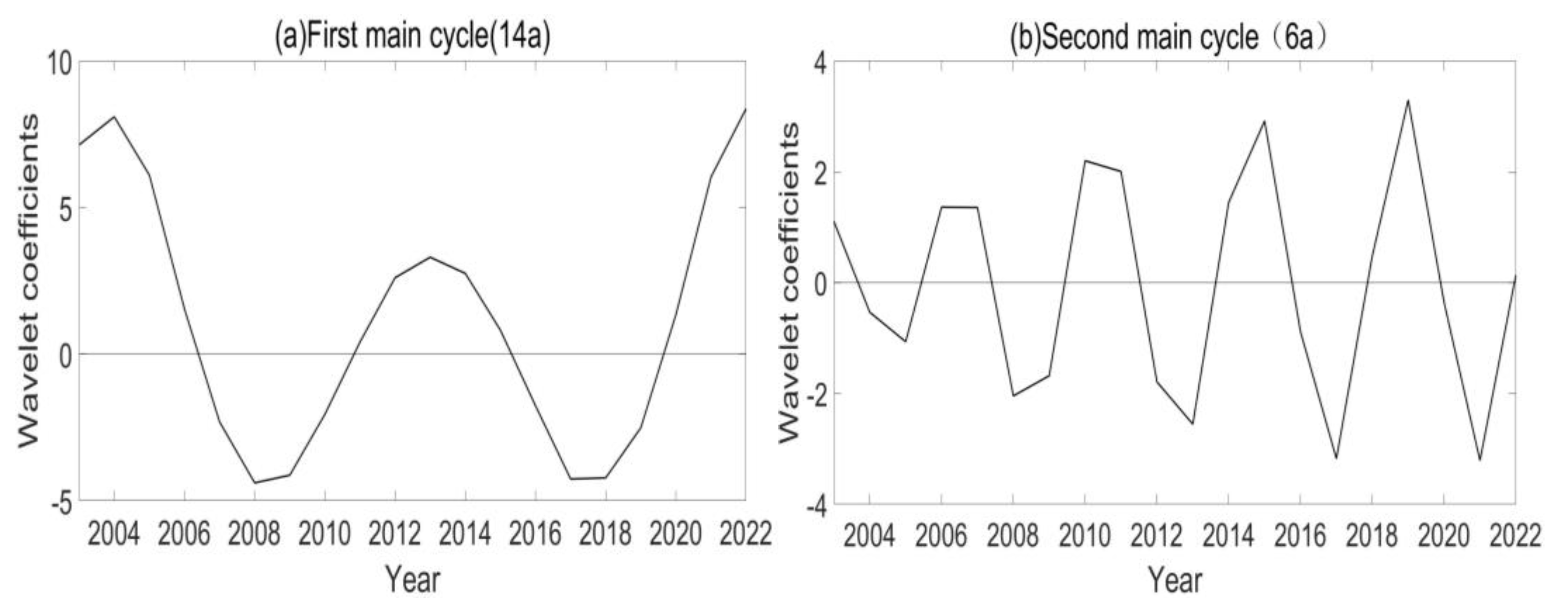 Atmosphere 14 00941 g006