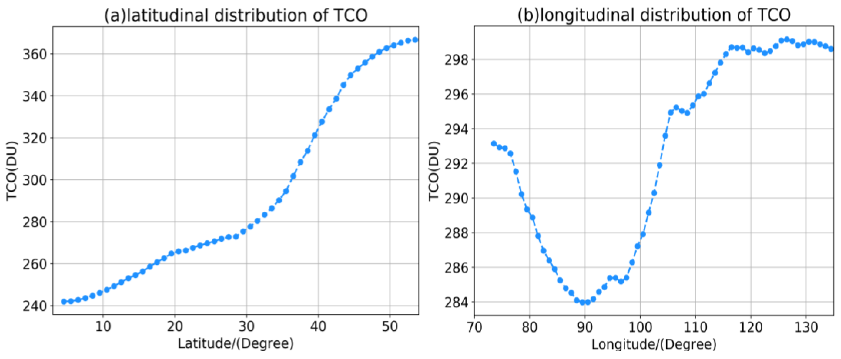 Atmosphere 14 00941 g009