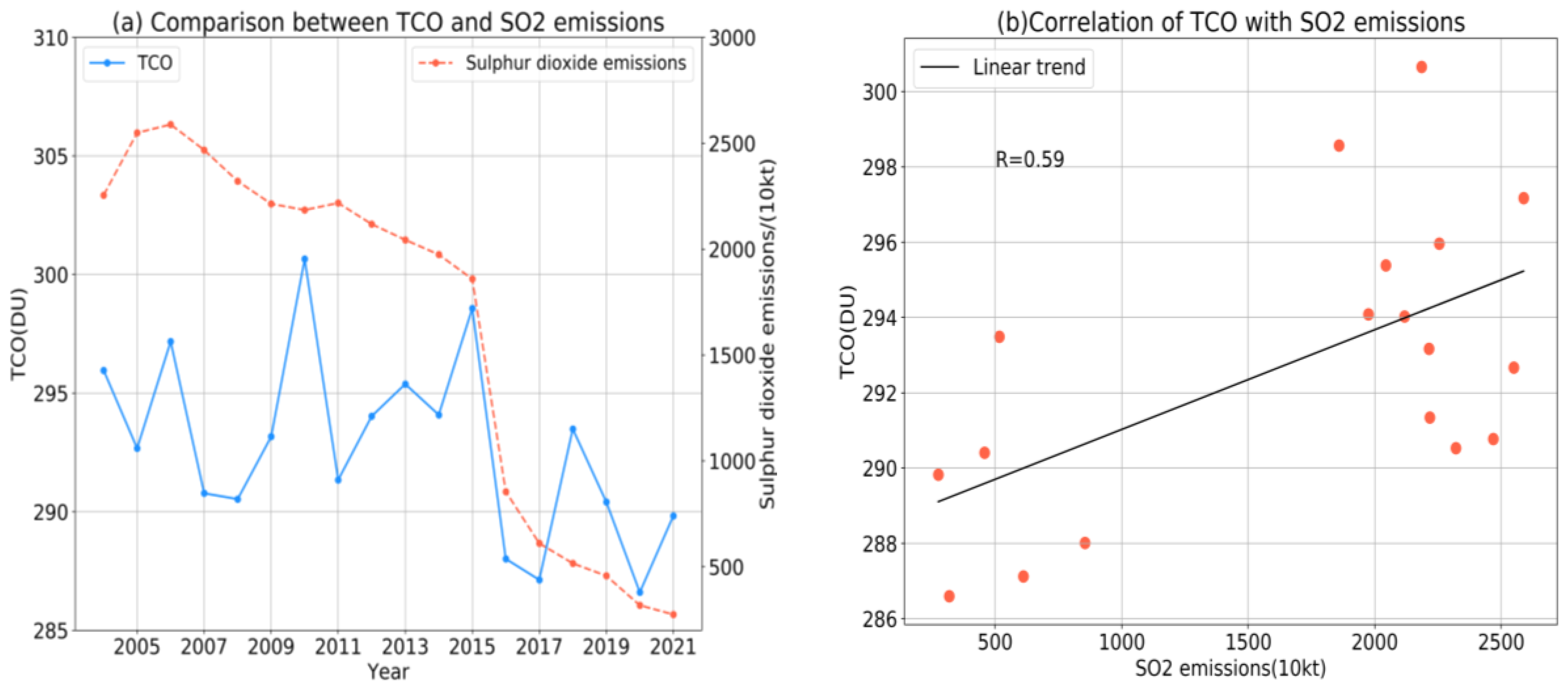 Atmosphere 14 00941 g012a