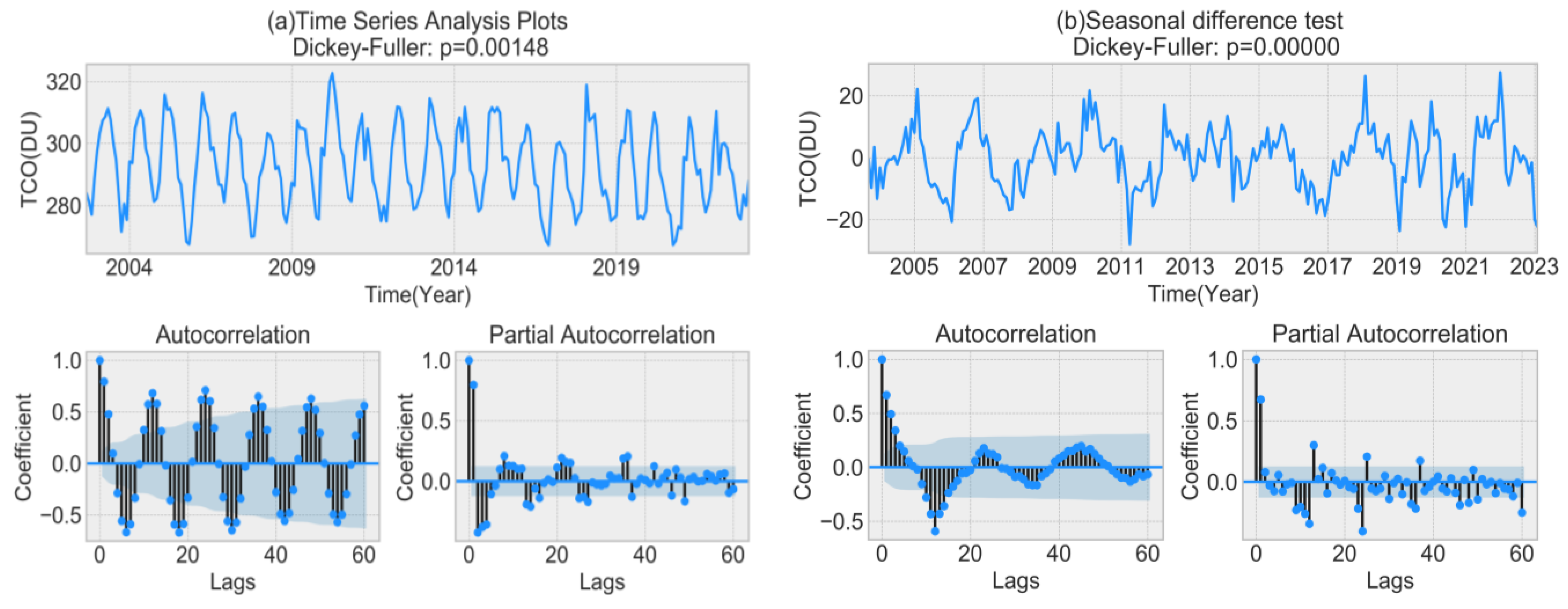Atmosphere 14 00941 g013