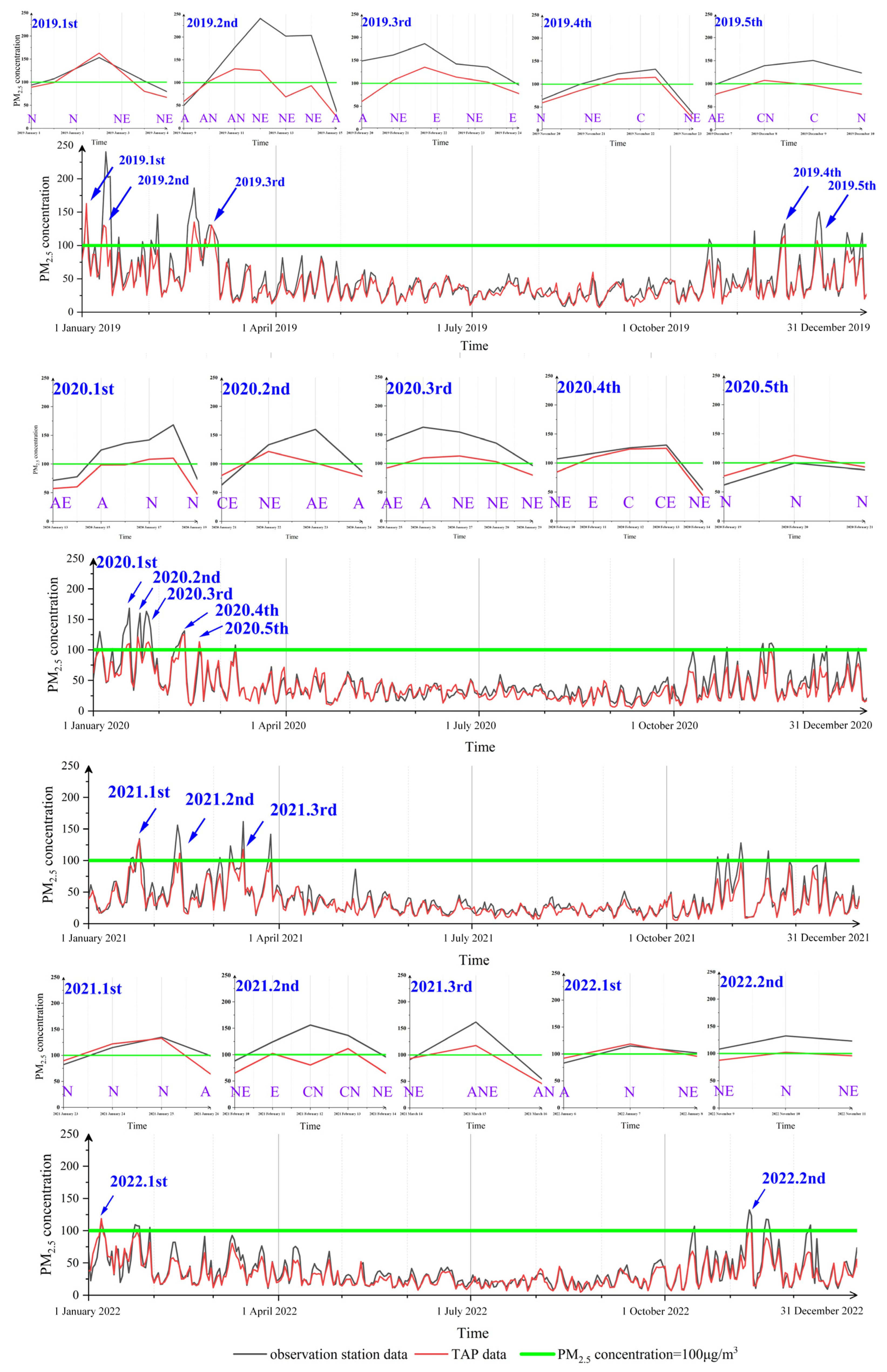 Atmosphere 14 00942 g004