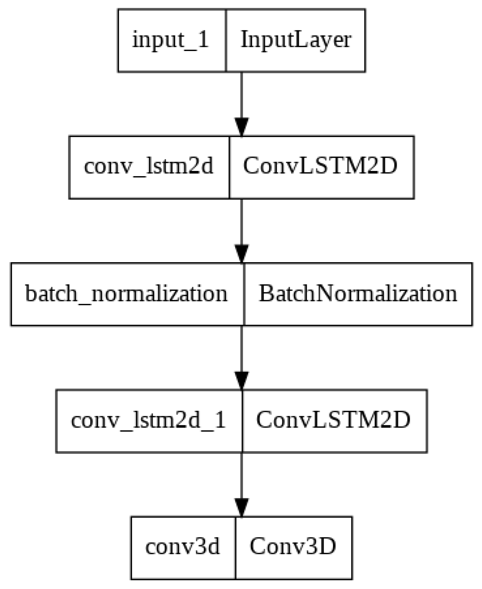 Atmosphere 14 00944 g002