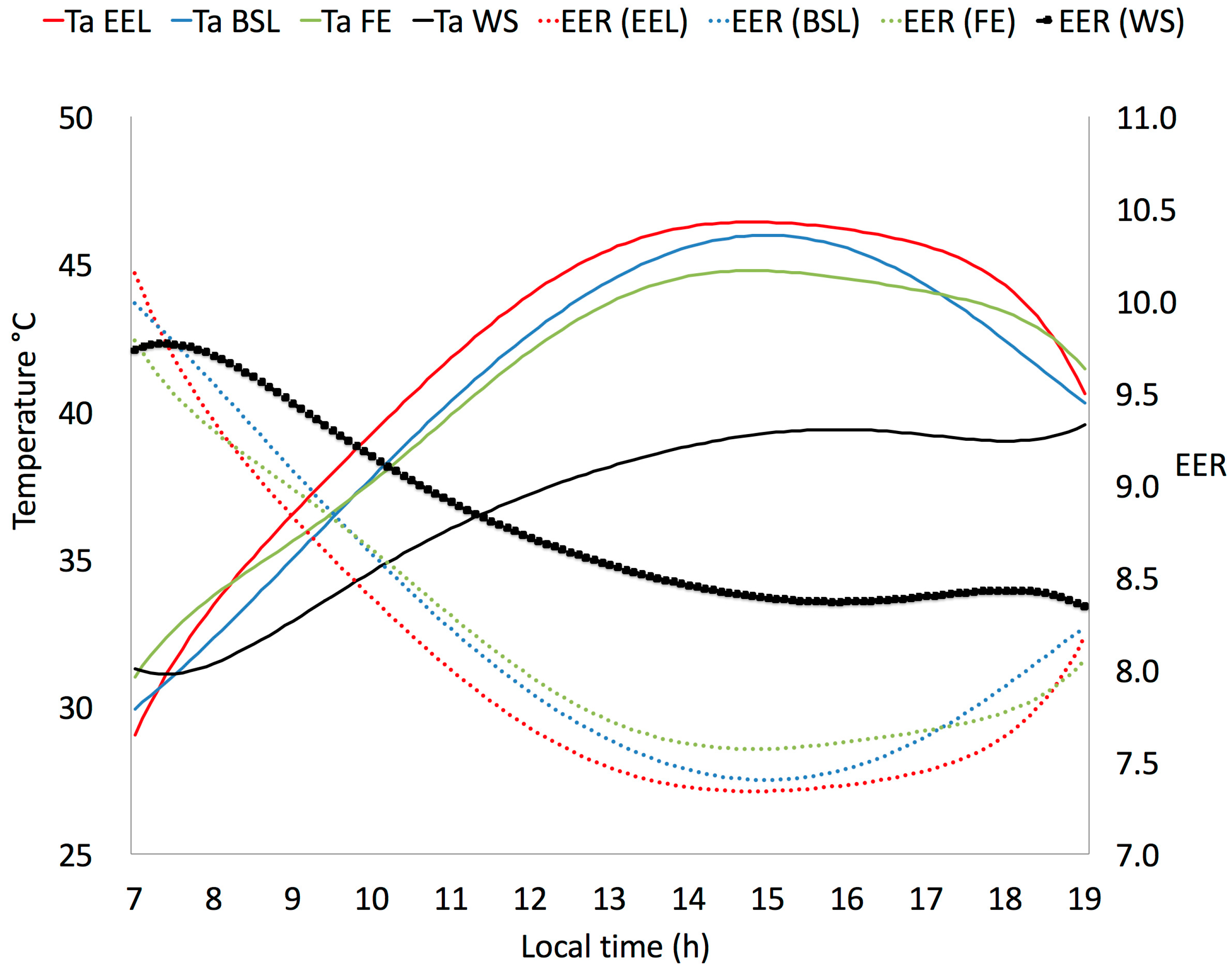 Atmosphere 14 00945 g005