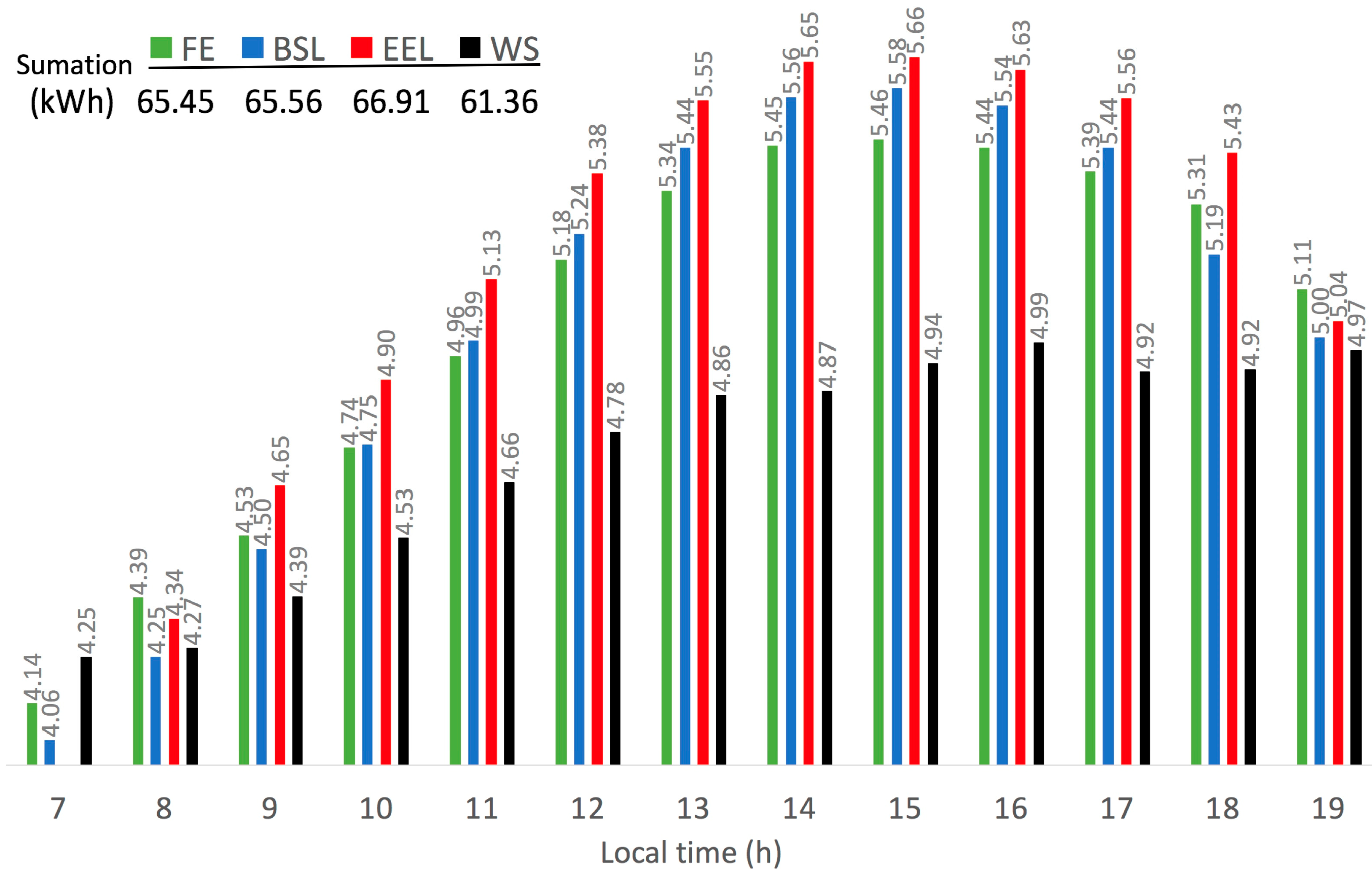 Atmosphere 14 00945 g006