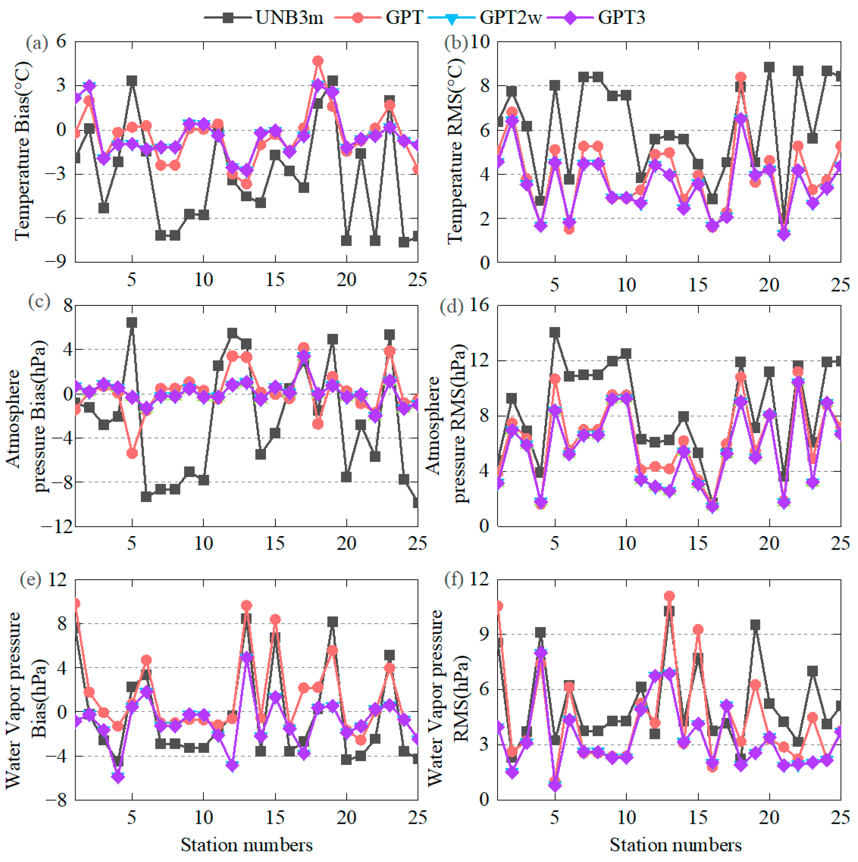 Atmosphere 14 00946 g003