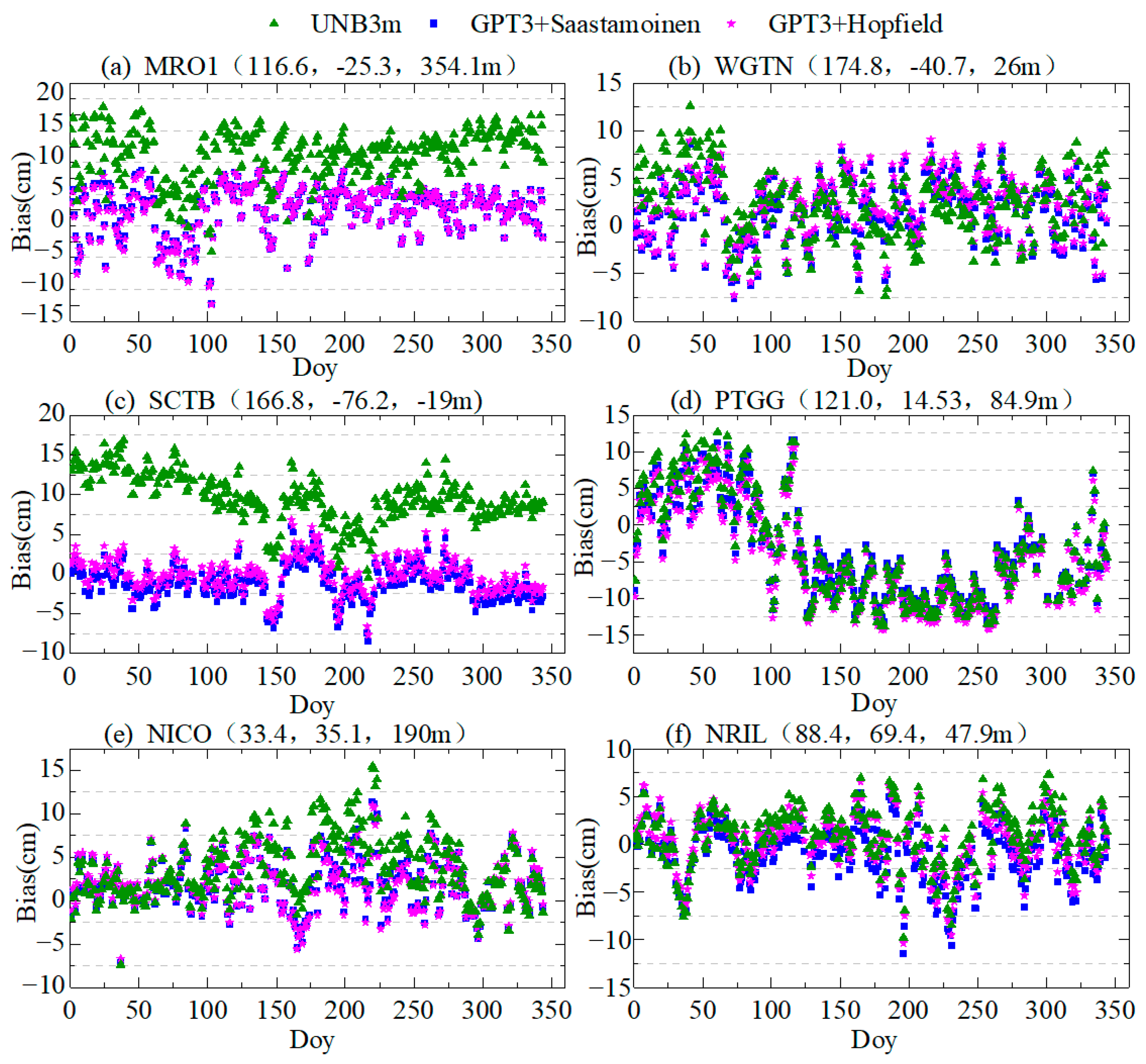 Atmosphere 14 00946 g009