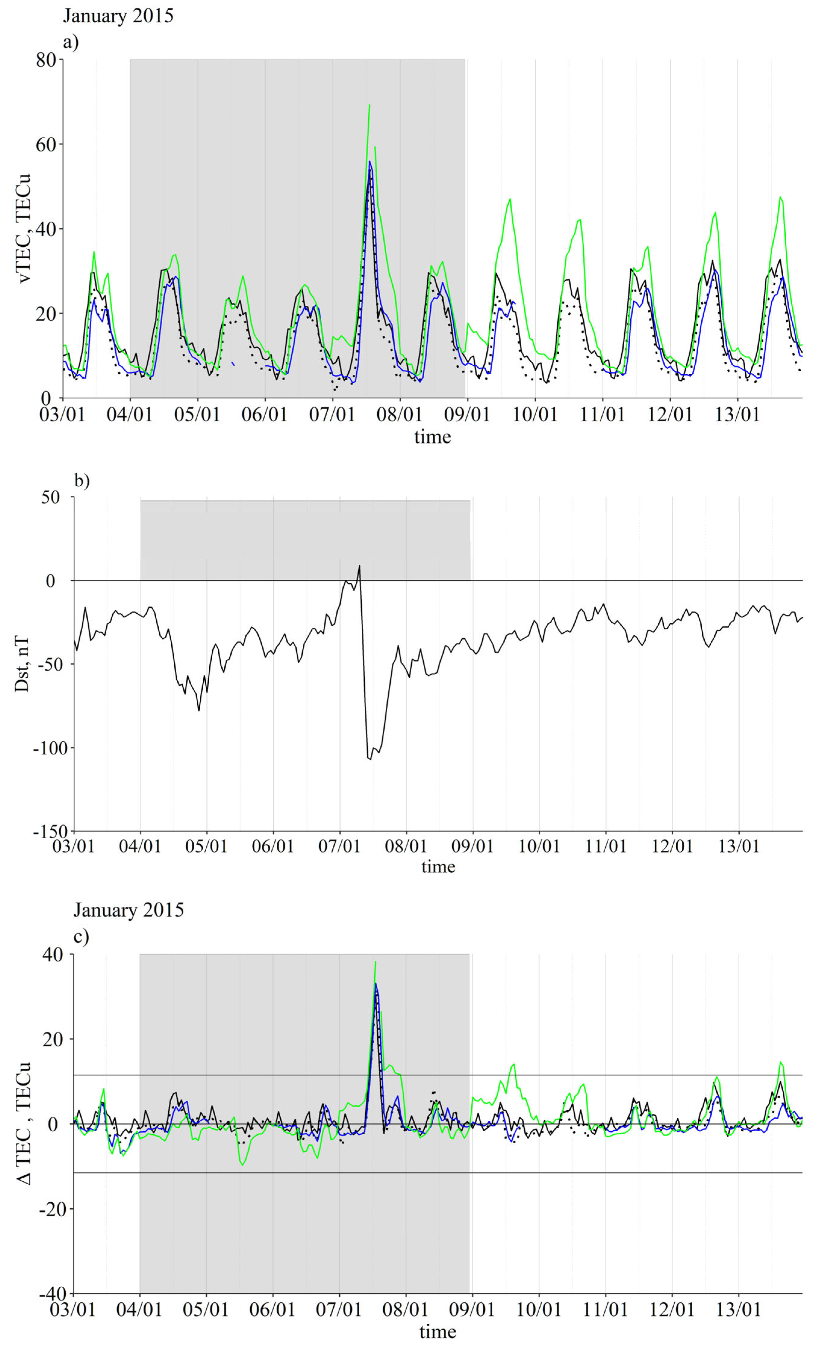Atmosphere 14 00949 g002