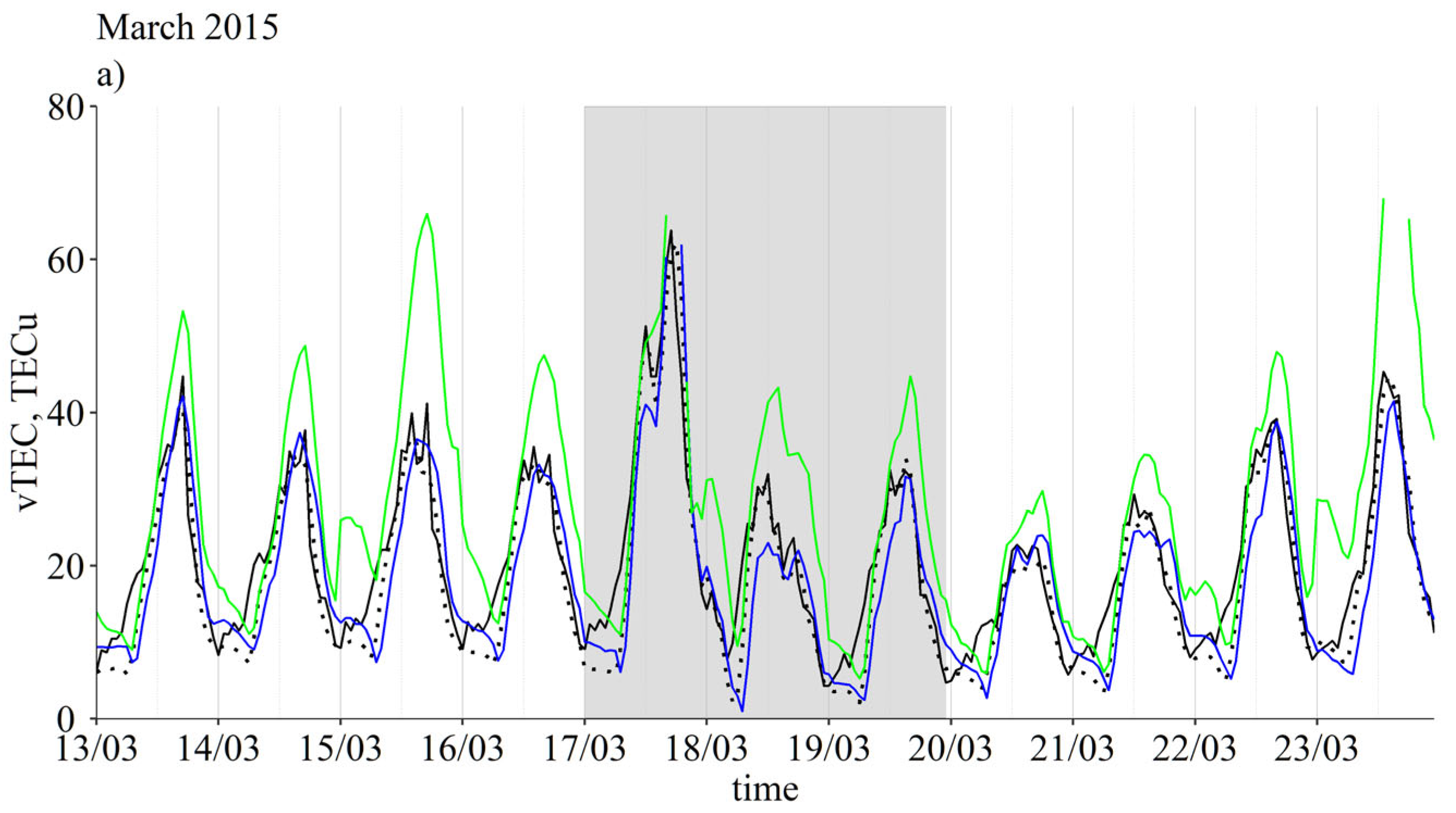 Atmosphere 14 00949 g003a