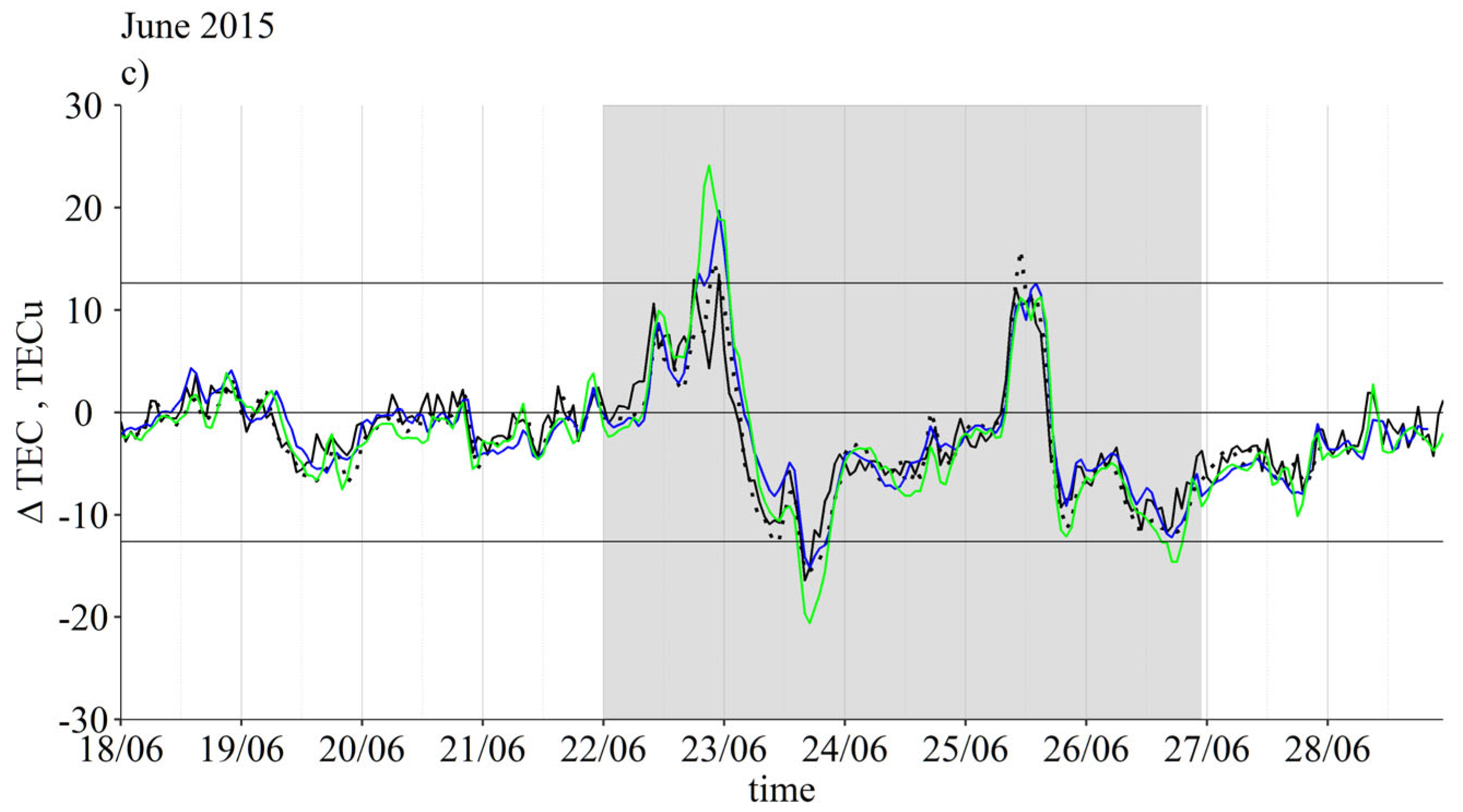 Atmosphere 14 00949 g004b