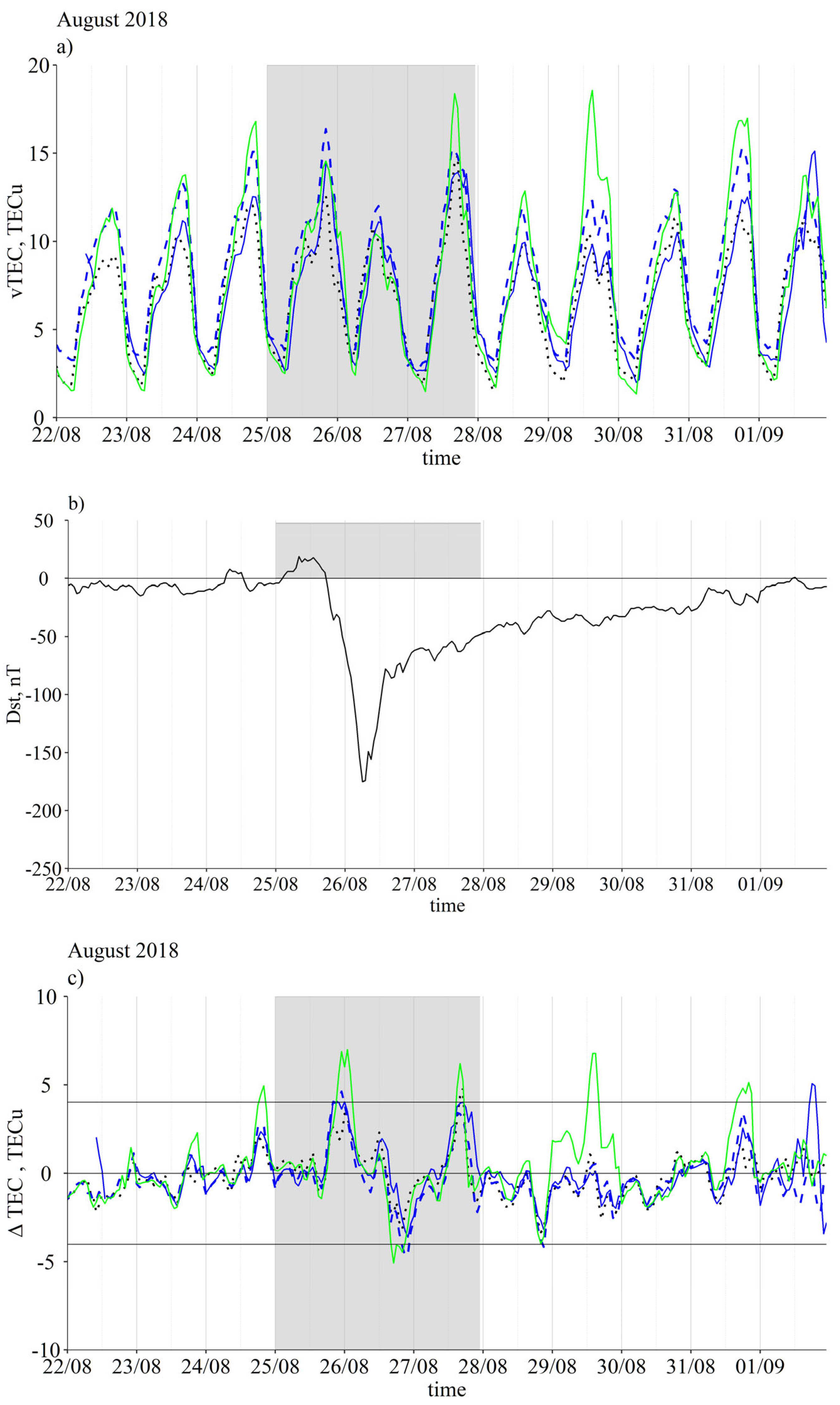 Atmosphere 14 00949 g007