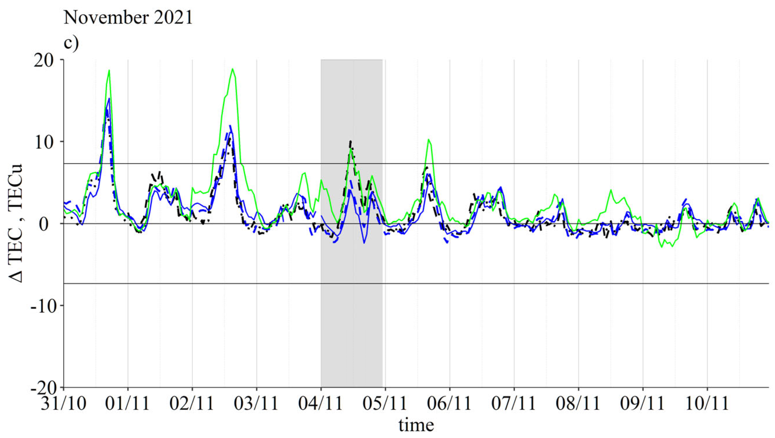 Atmosphere 14 00949 g008b