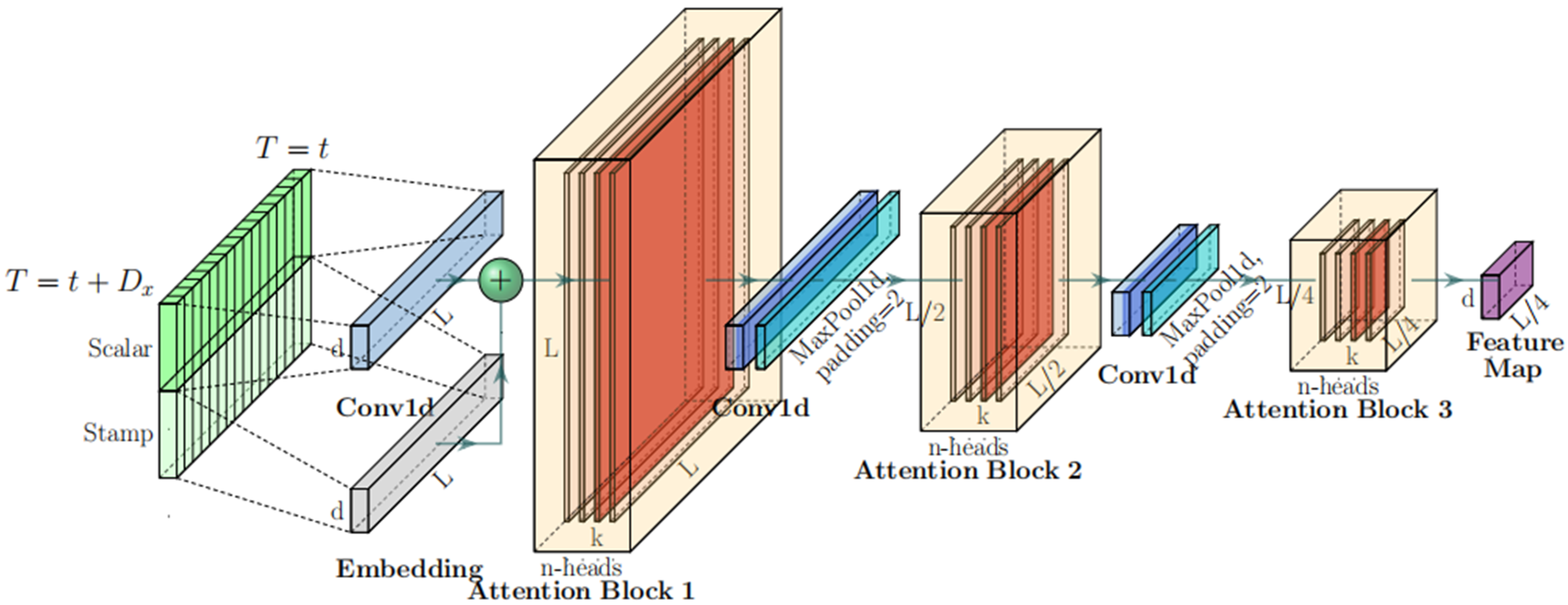 Atmosphere 14 00951 g003 Atmosphere 14 00951 g003