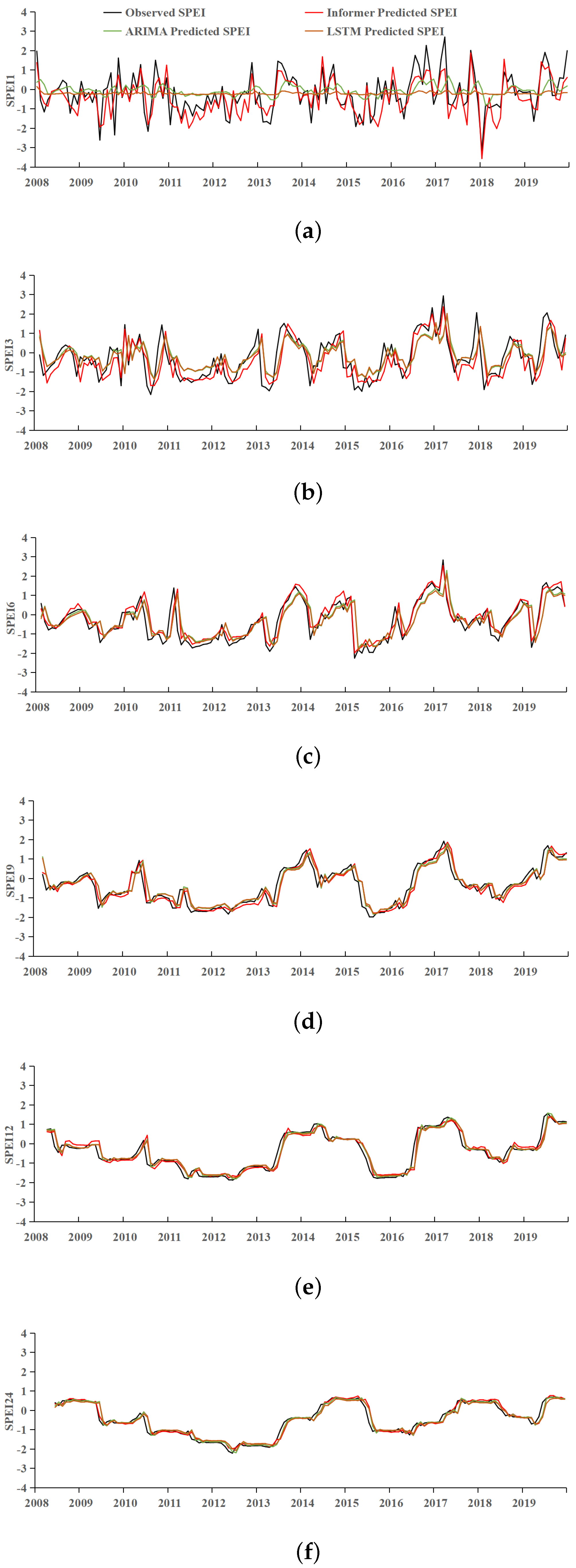 Atmosphere 14 00951 g006 Atmosphere 14 00951 g006