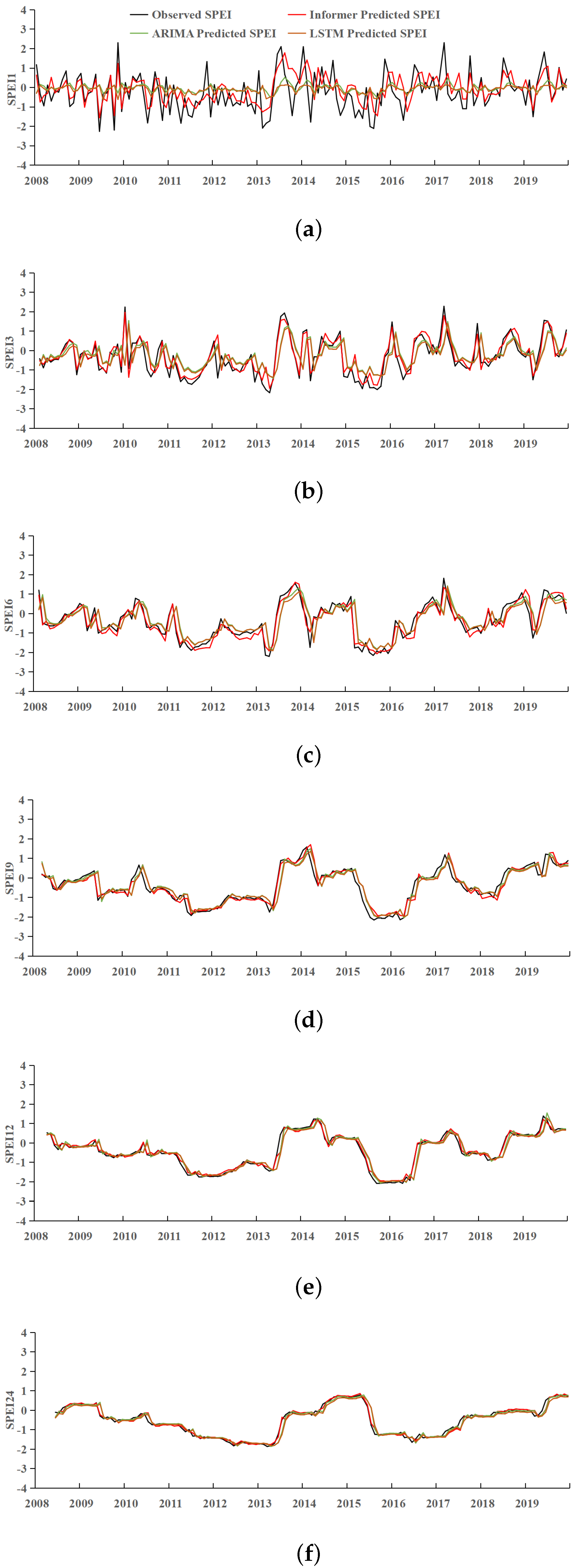 Atmosphere 14 00951 g007 Atmosphere 14 00951 g007