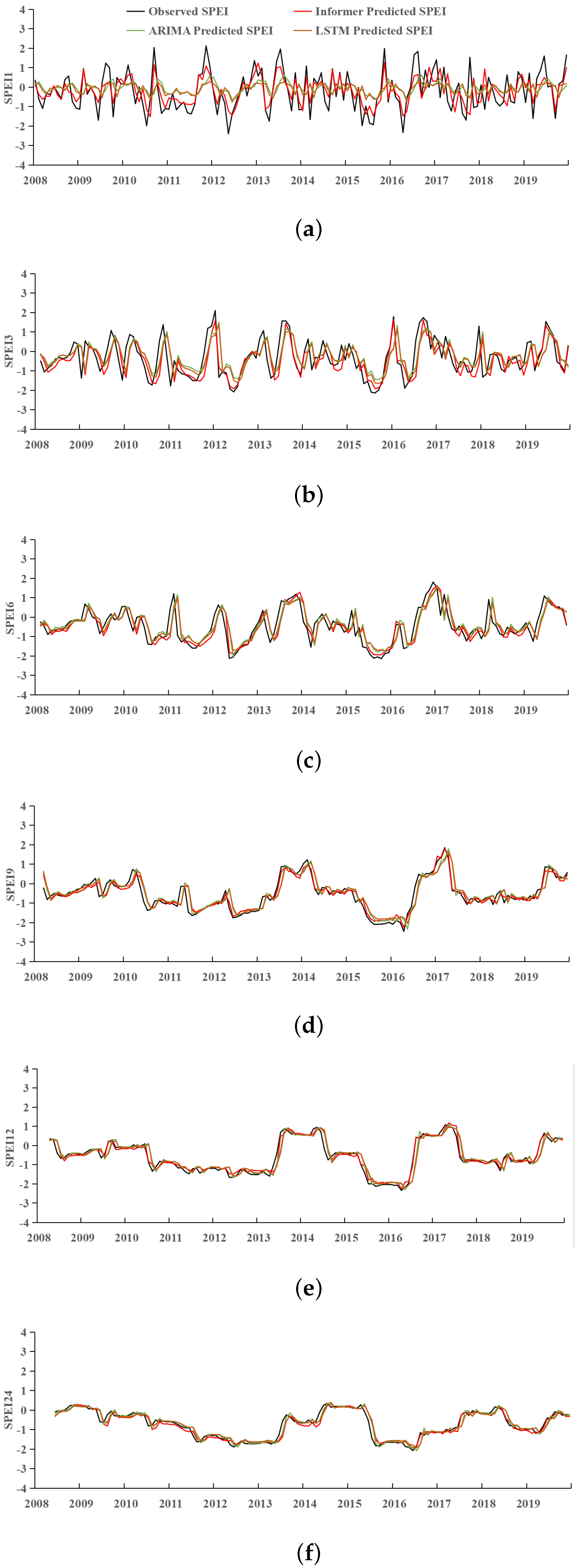 Atmosphere 14 00951 g008 Atmosphere 14 00951 g008