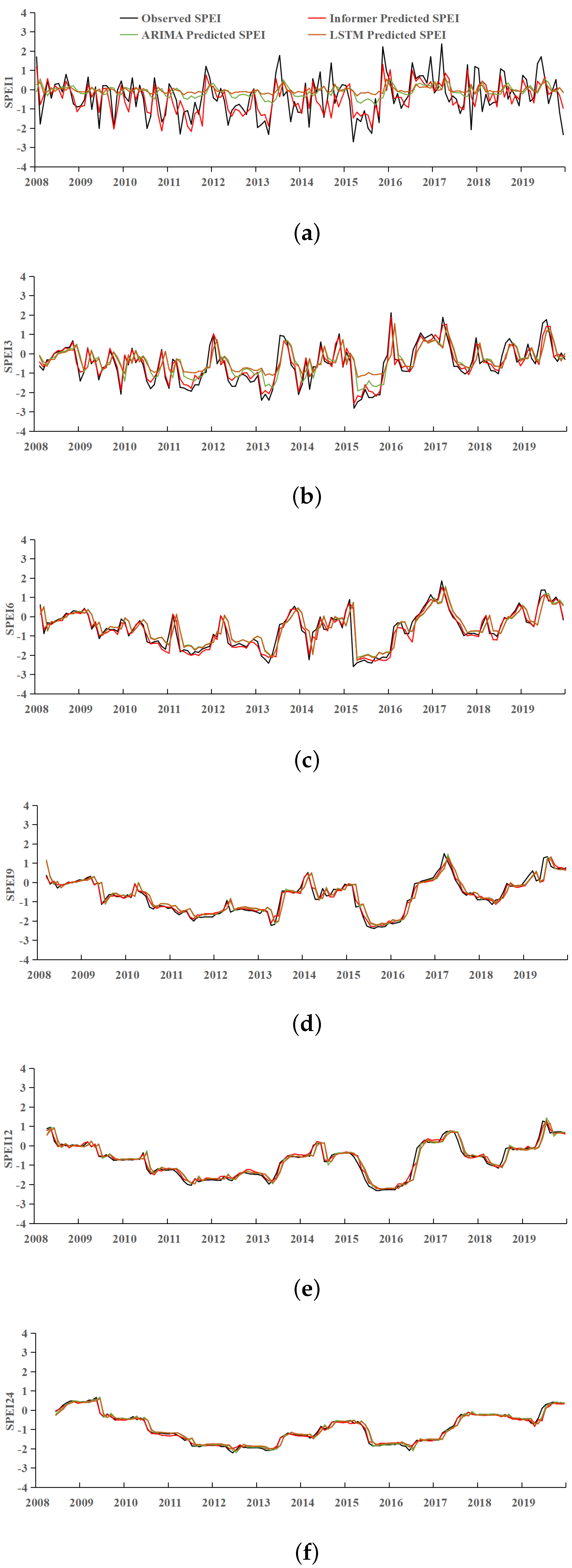 Atmosphere 14 00951 g009 Atmosphere 14 00951 g009