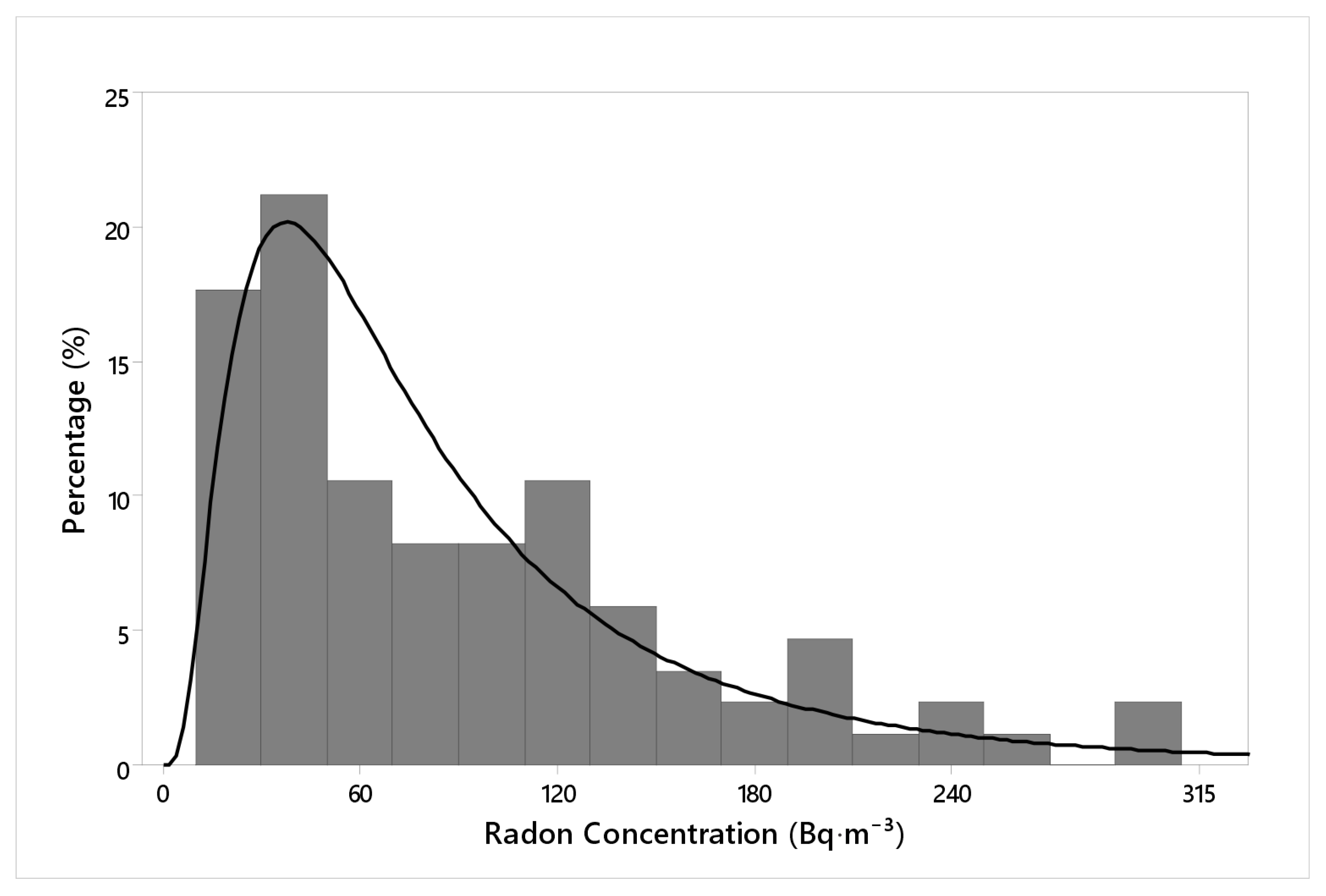 Atmosphere 14 00952 g003 Atmosphere 14 00952 g003