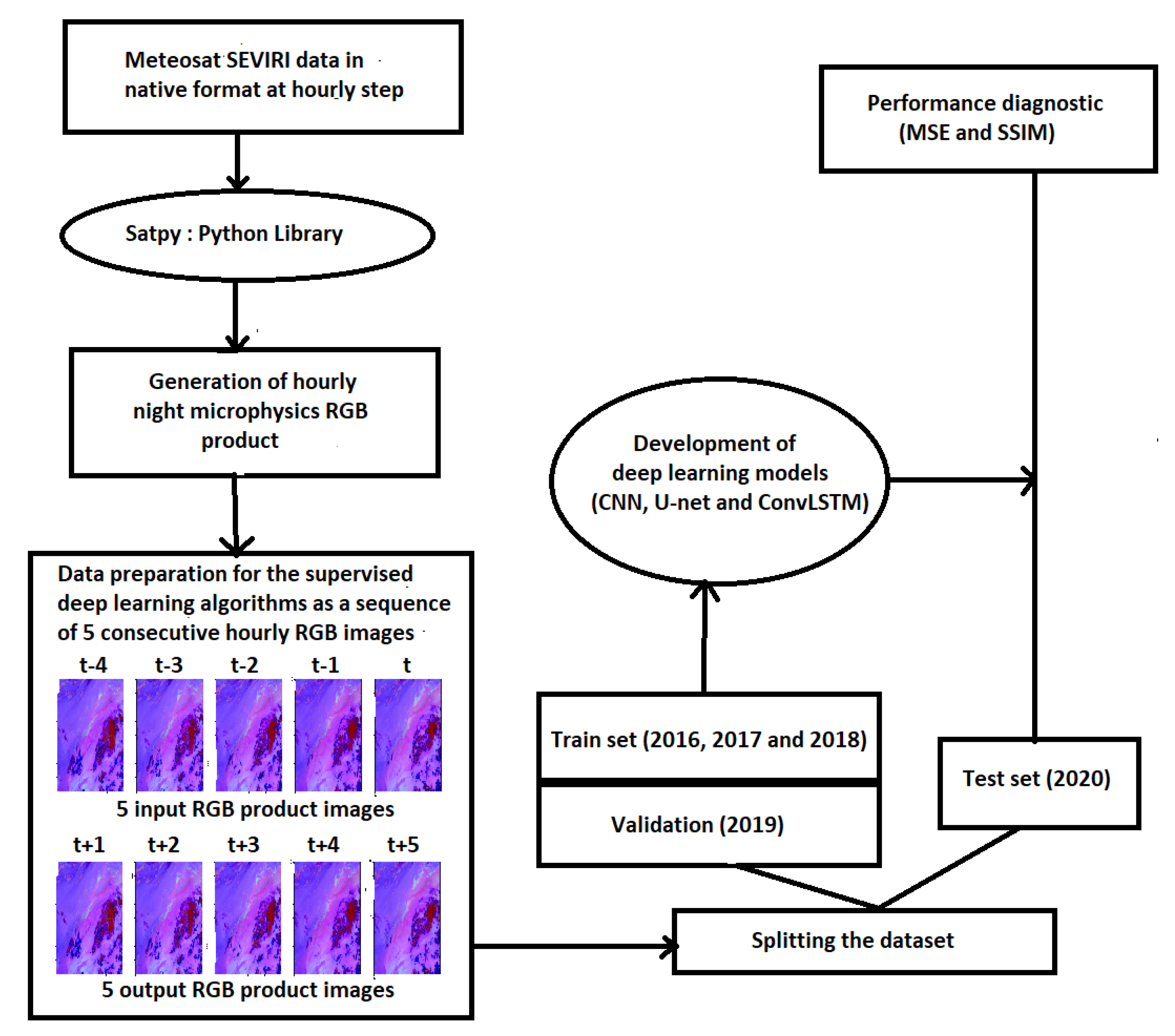Atmosphere 14 00953 g003 Atmosphere 14 00953 g003