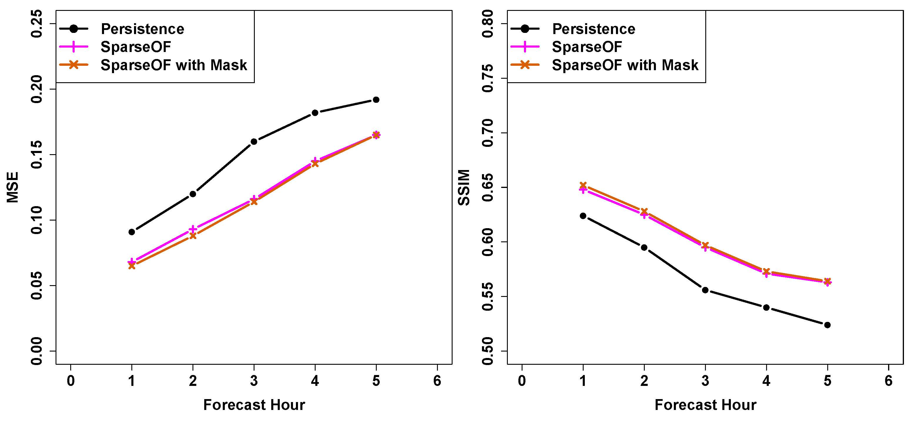 Atmosphere 14 00953 g004 Atmosphere 14 00953 g004