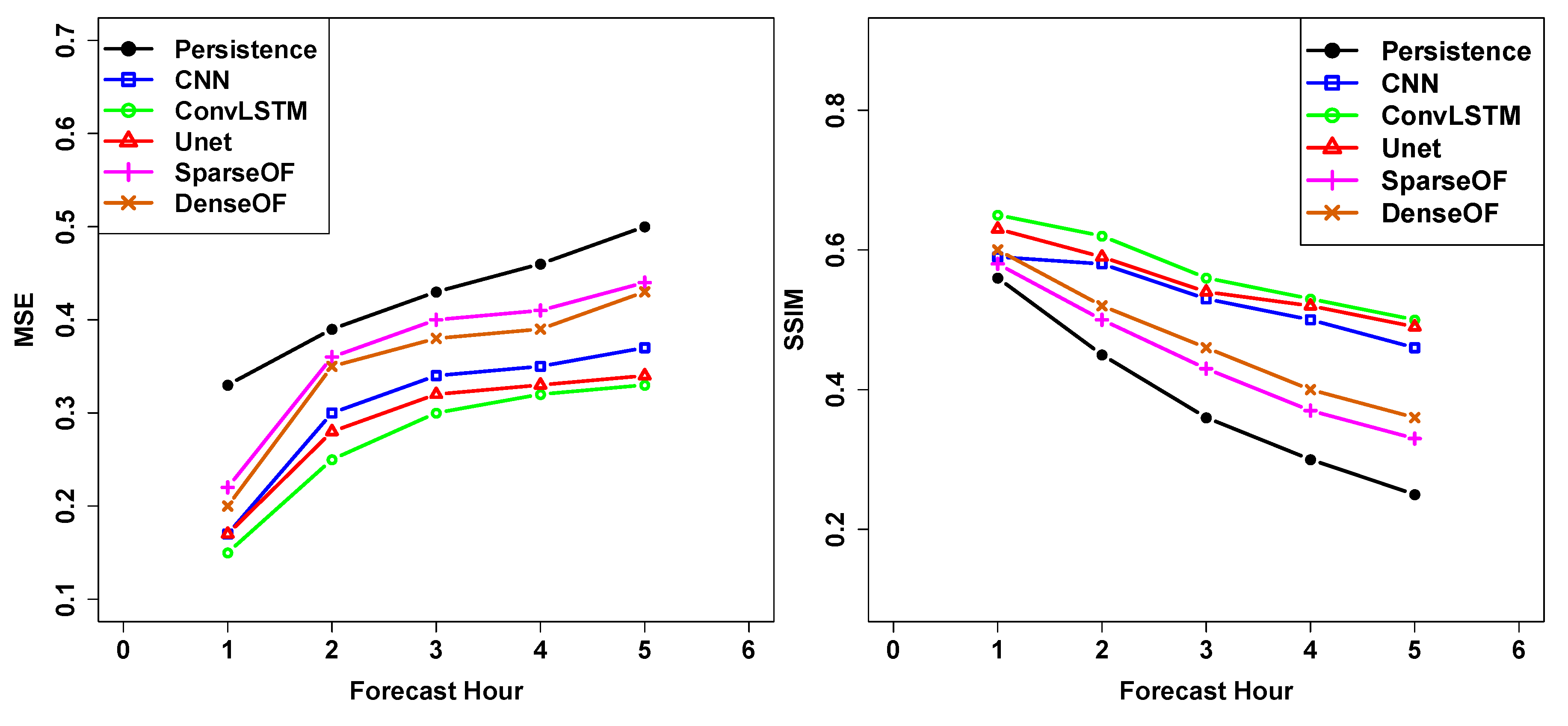 Atmosphere 14 00953 g014 Atmosphere 14 00953 g014