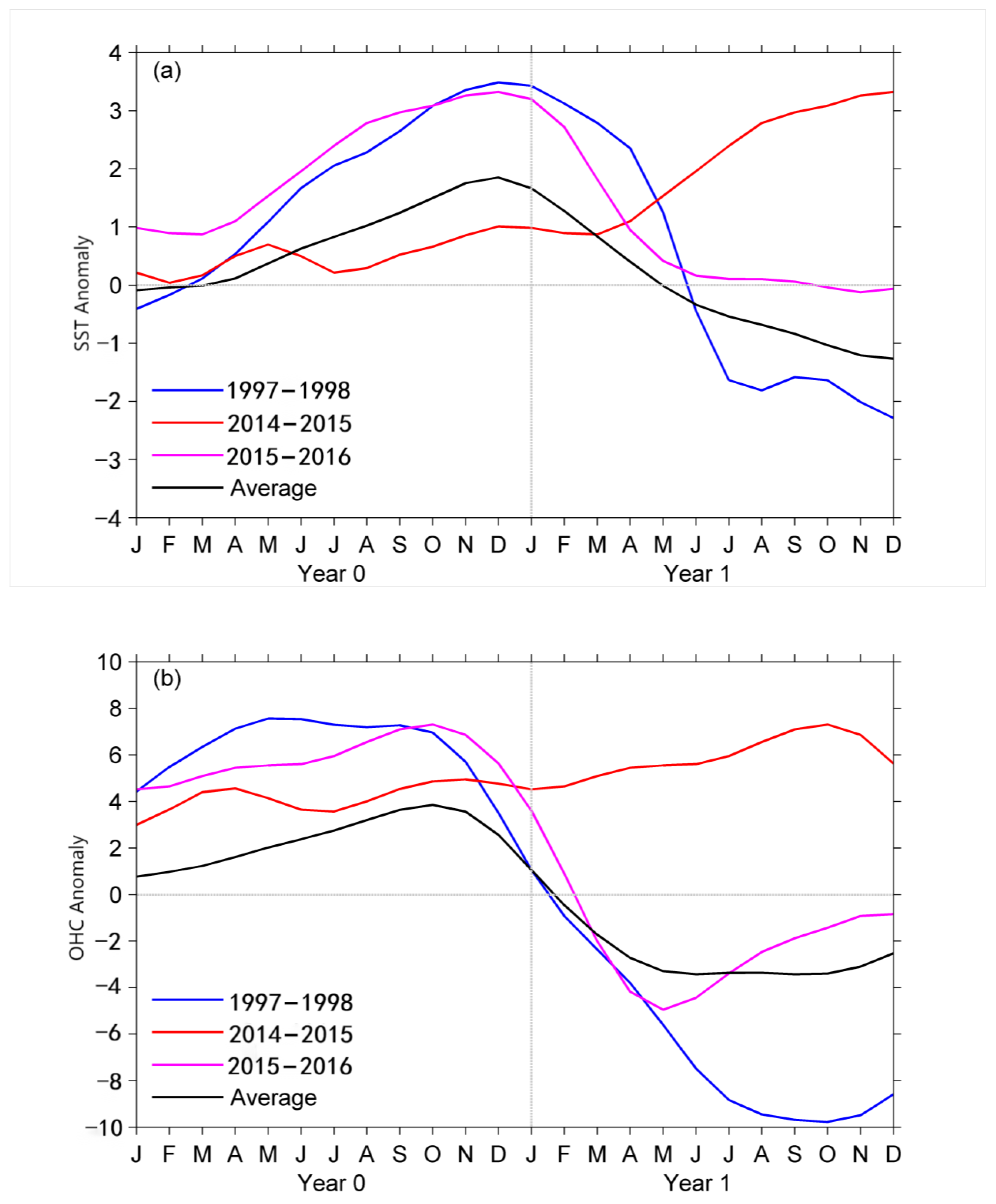 Atmosphere 14 00954 g002 Atmosphere 14 00954 g002