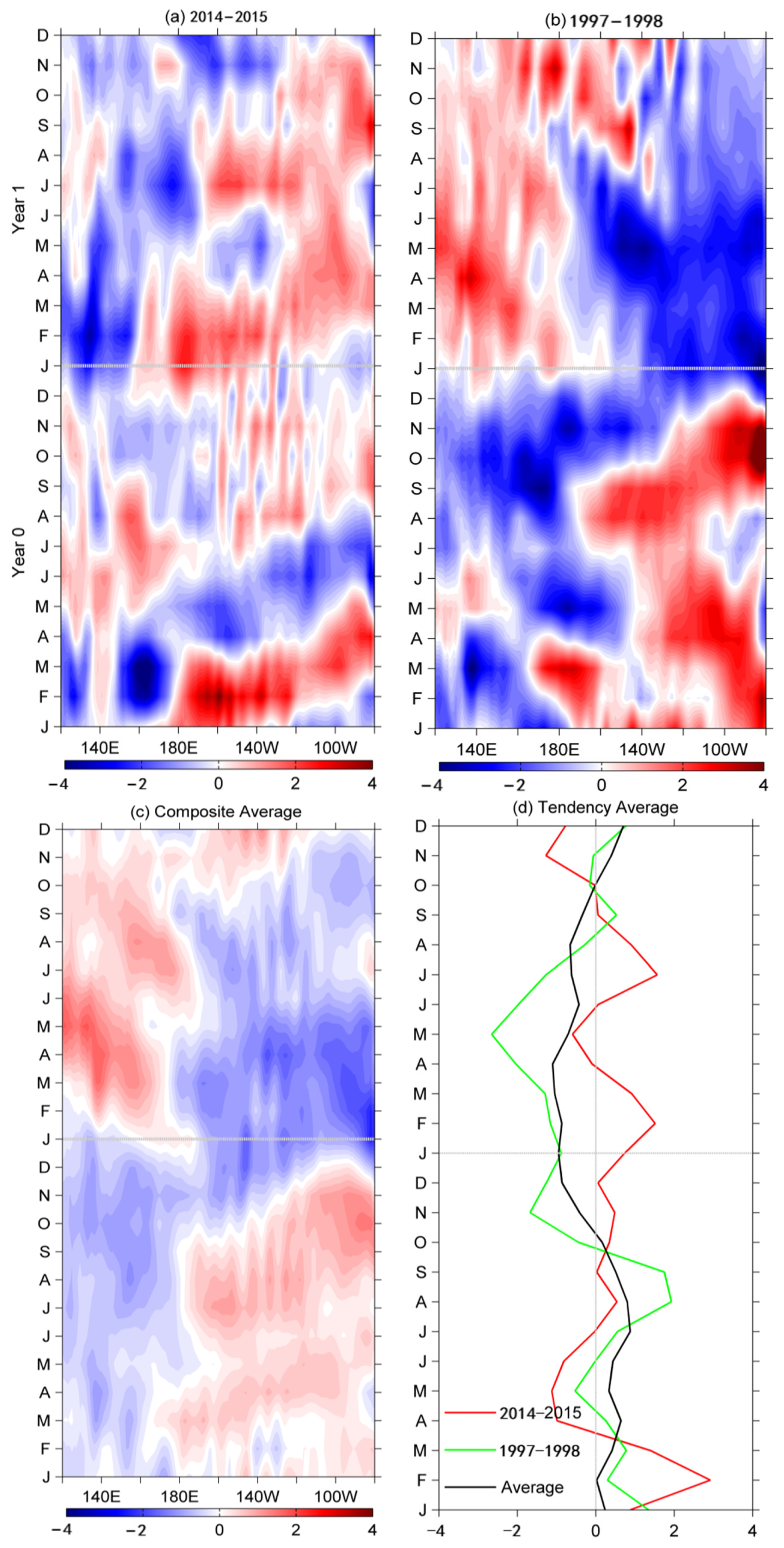 Atmosphere 14 00954 g003 Atmosphere 14 00954 g003