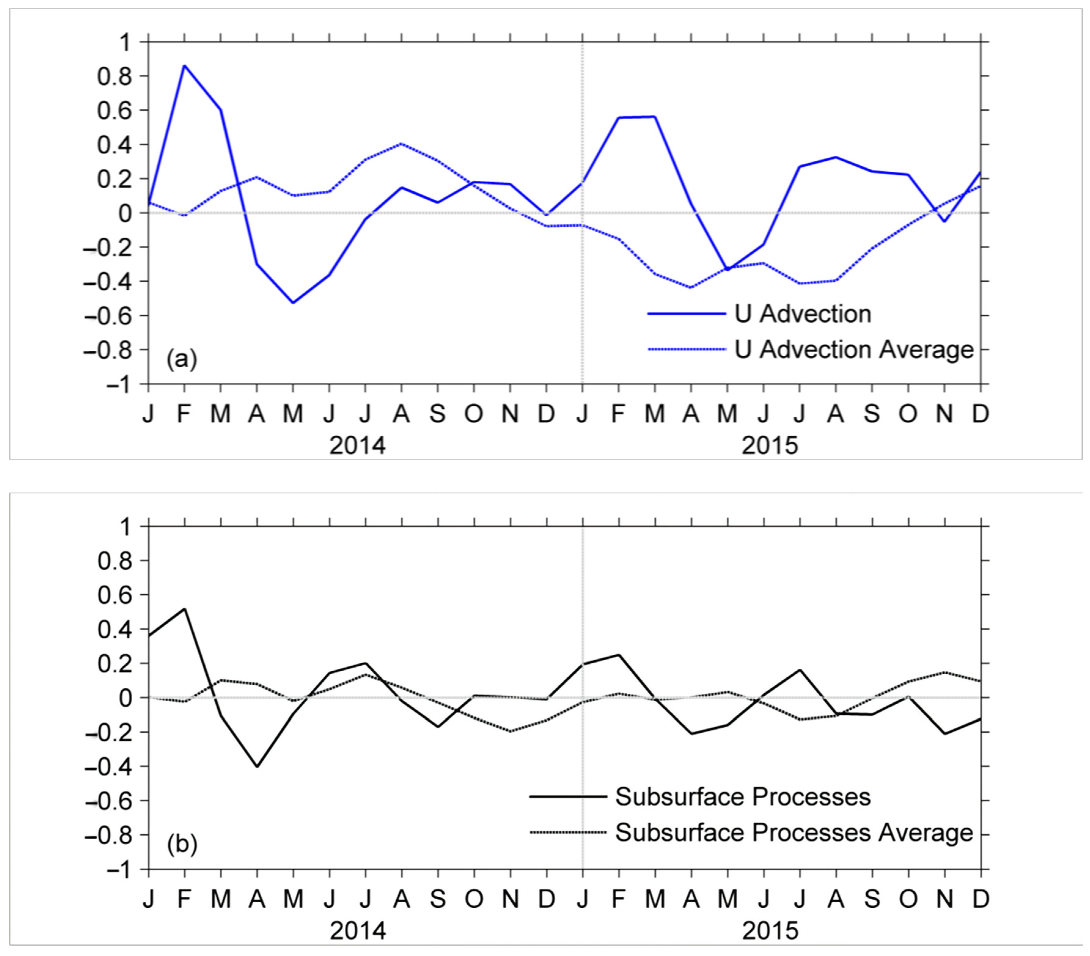 Atmosphere 14 00954 g005a Atmosphere 14 00954 g005a