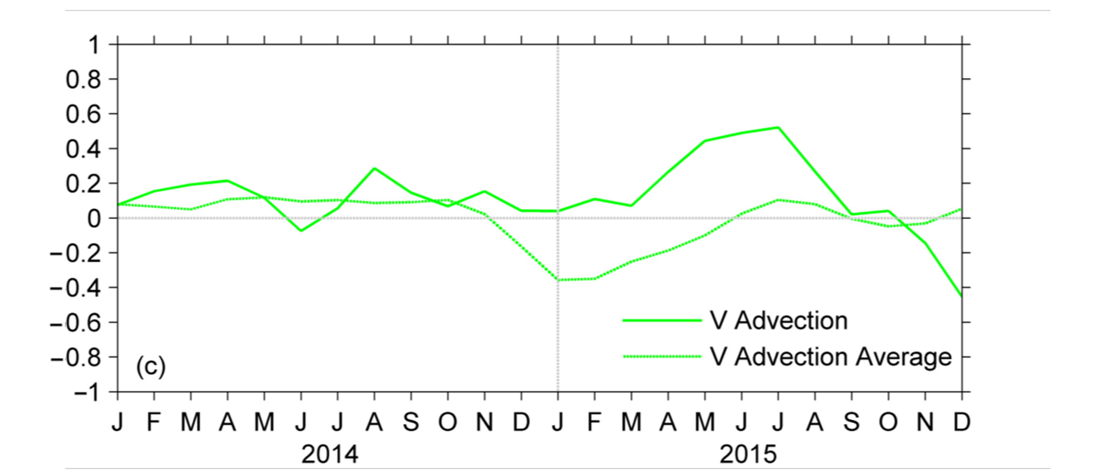 Atmosphere 14 00954 g005b Atmosphere 14 00954 g005b