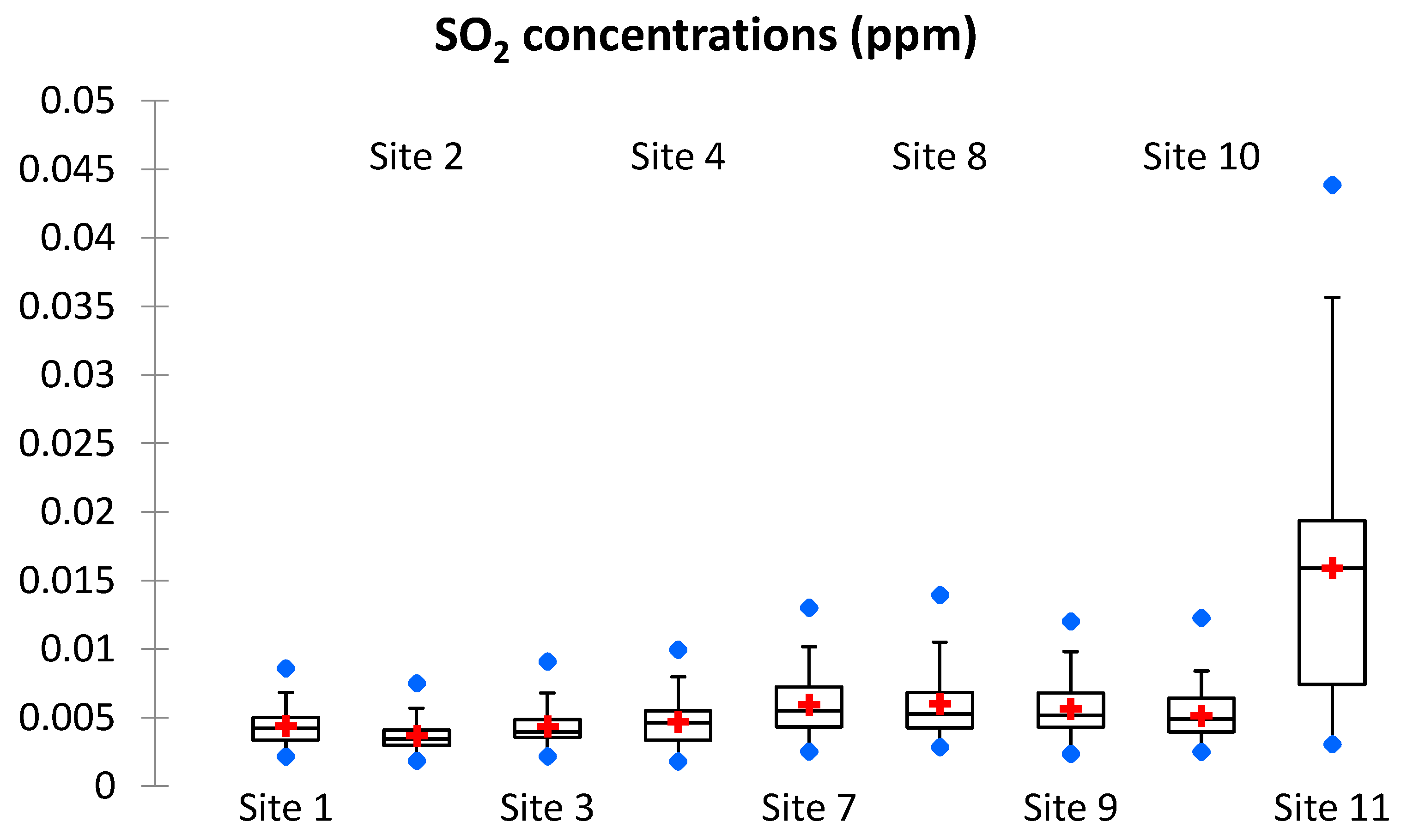 Atmosphere 14 00955 g002 Atmosphere 14 00955 g002