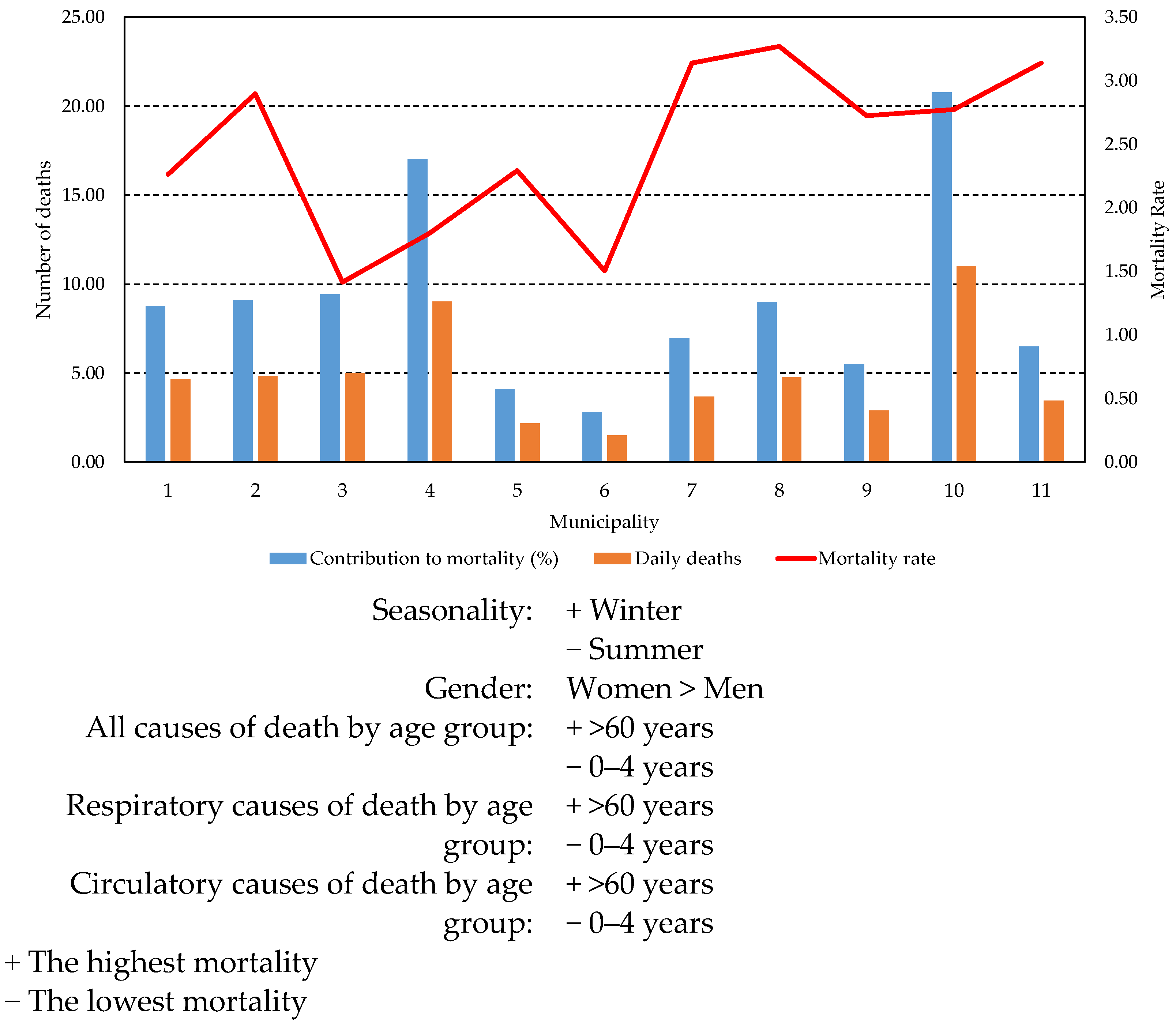 Atmosphere 14 00955 g007 Atmosphere 14 00955 g007
