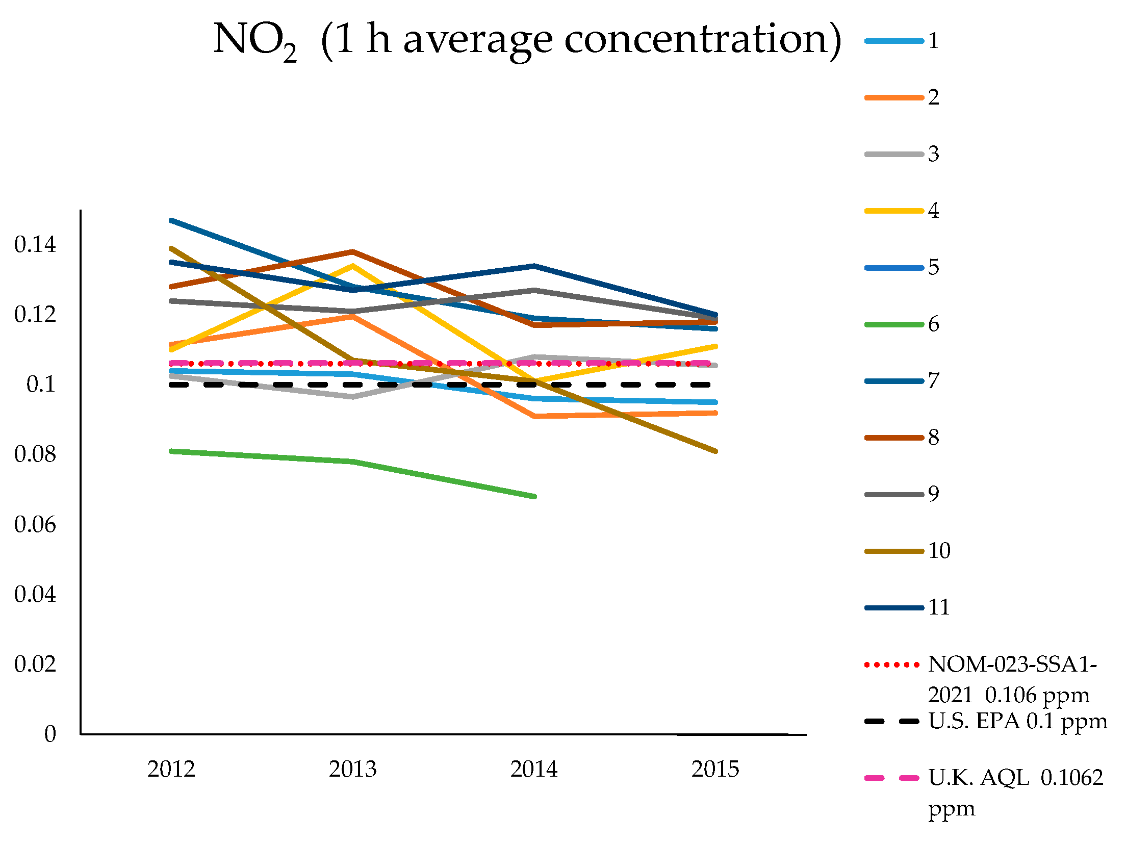 Atmosphere 14 00955 g010 Atmosphere 14 00955 g010