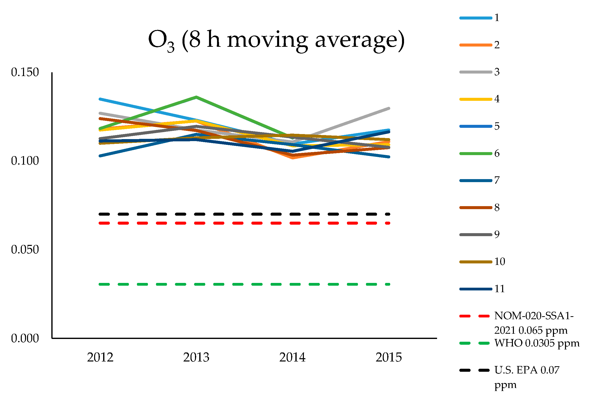 Atmosphere 14 00955 g011 Atmosphere 14 00955 g011