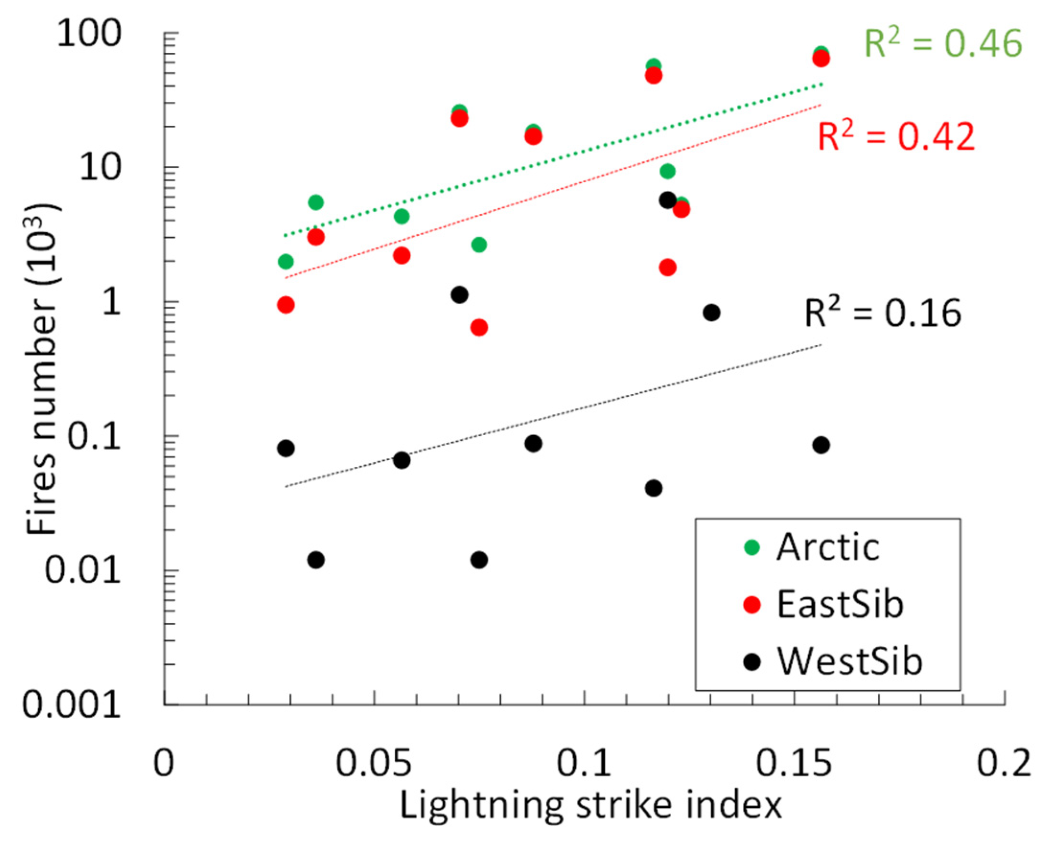 Atmosphere 14 00957 g005 Atmosphere 14 00957 g005