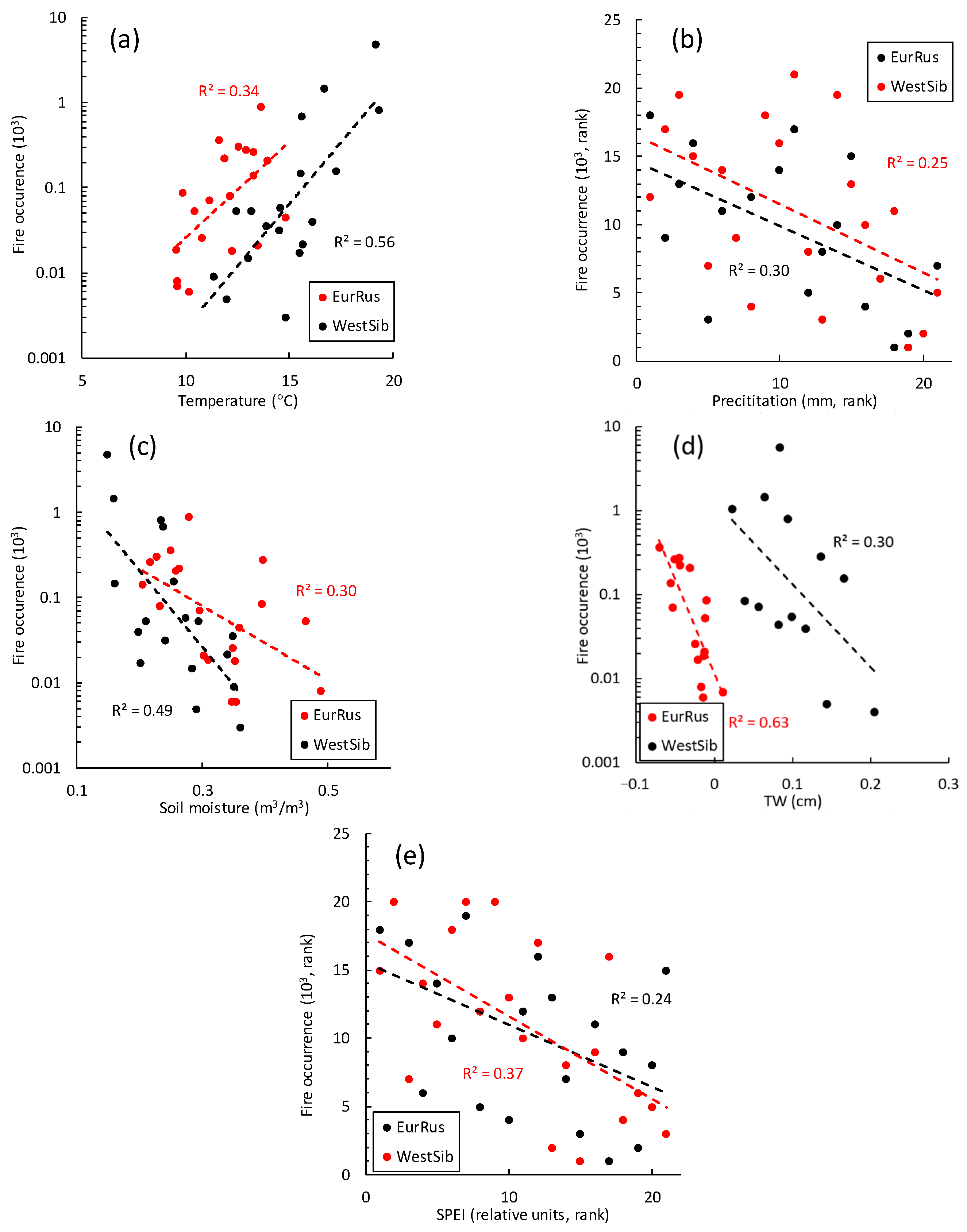 Atmosphere 14 00957 g006 Atmosphere 14 00957 g006