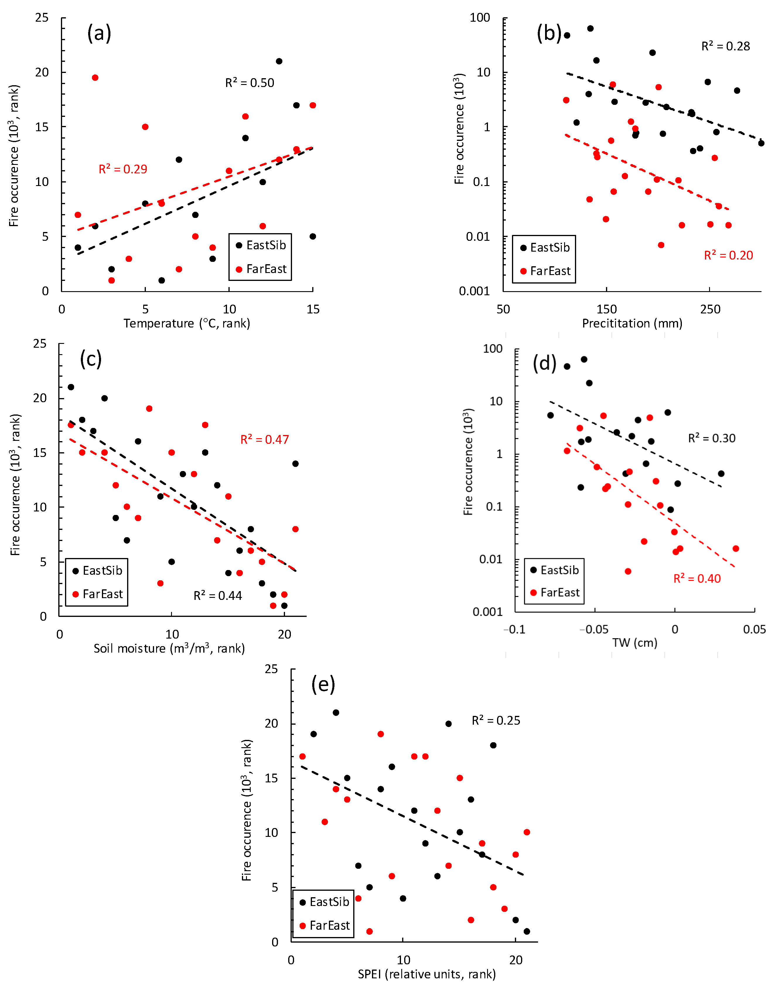 Atmosphere 14 00957 g007 Atmosphere 14 00957 g007