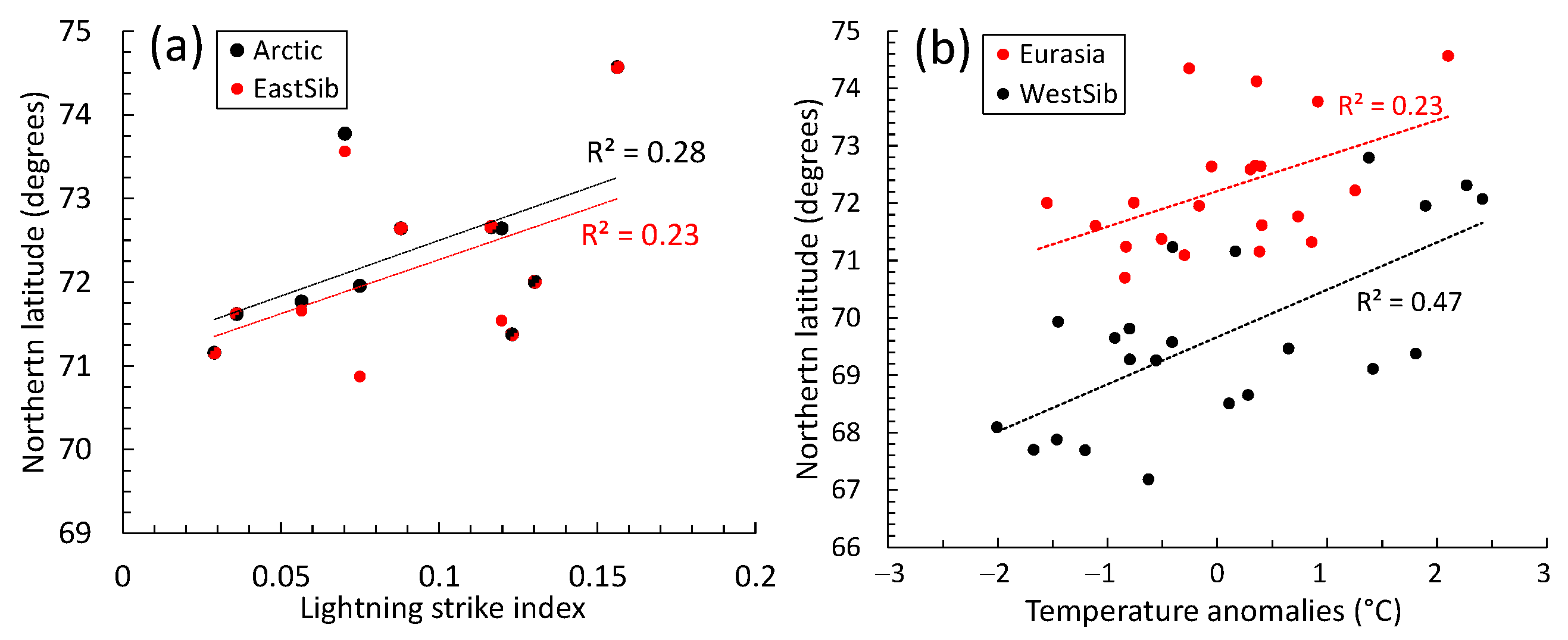 Atmosphere 14 00957 g010 Atmosphere 14 00957 g010