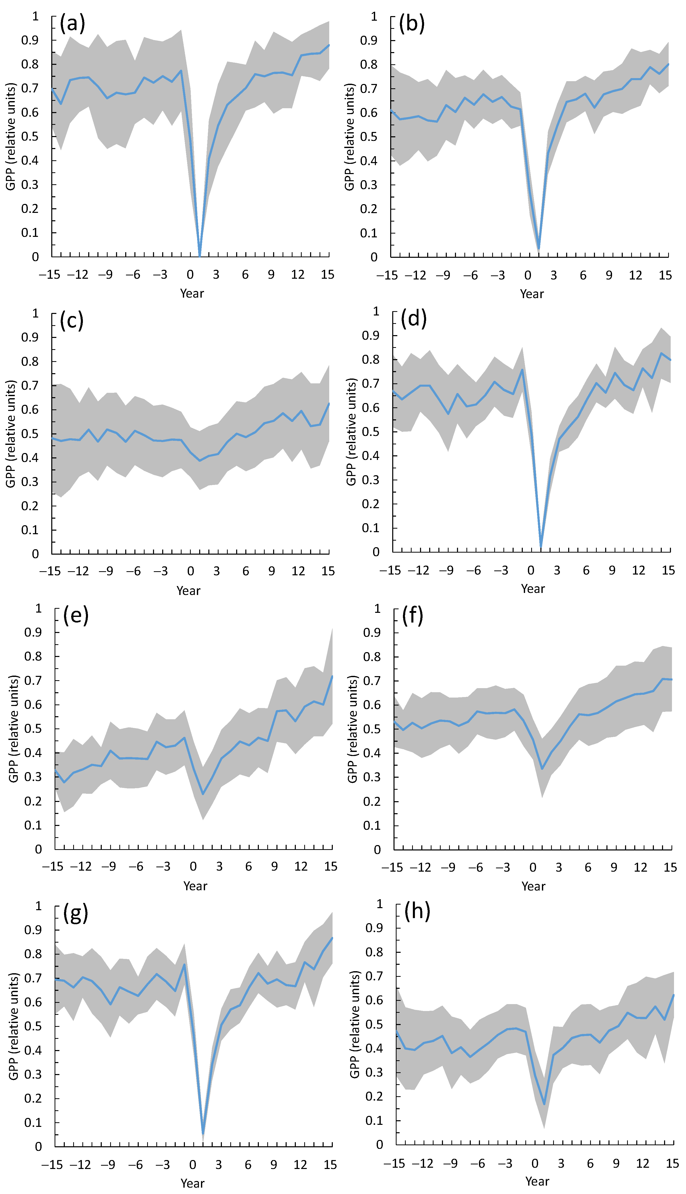 Atmosphere 14 00957 g012 Atmosphere 14 00957 g012