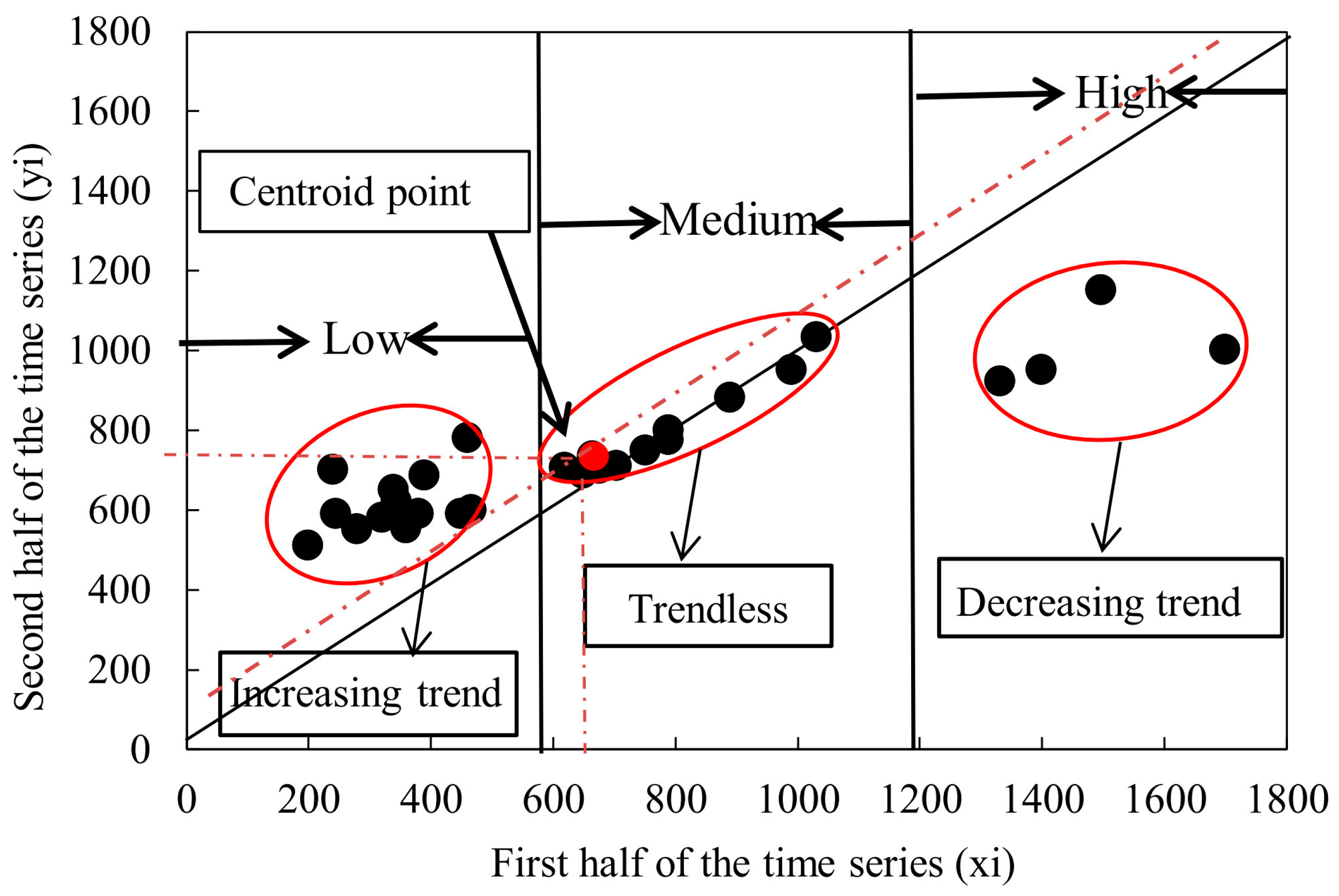 Atmosphere 14 00958 g002