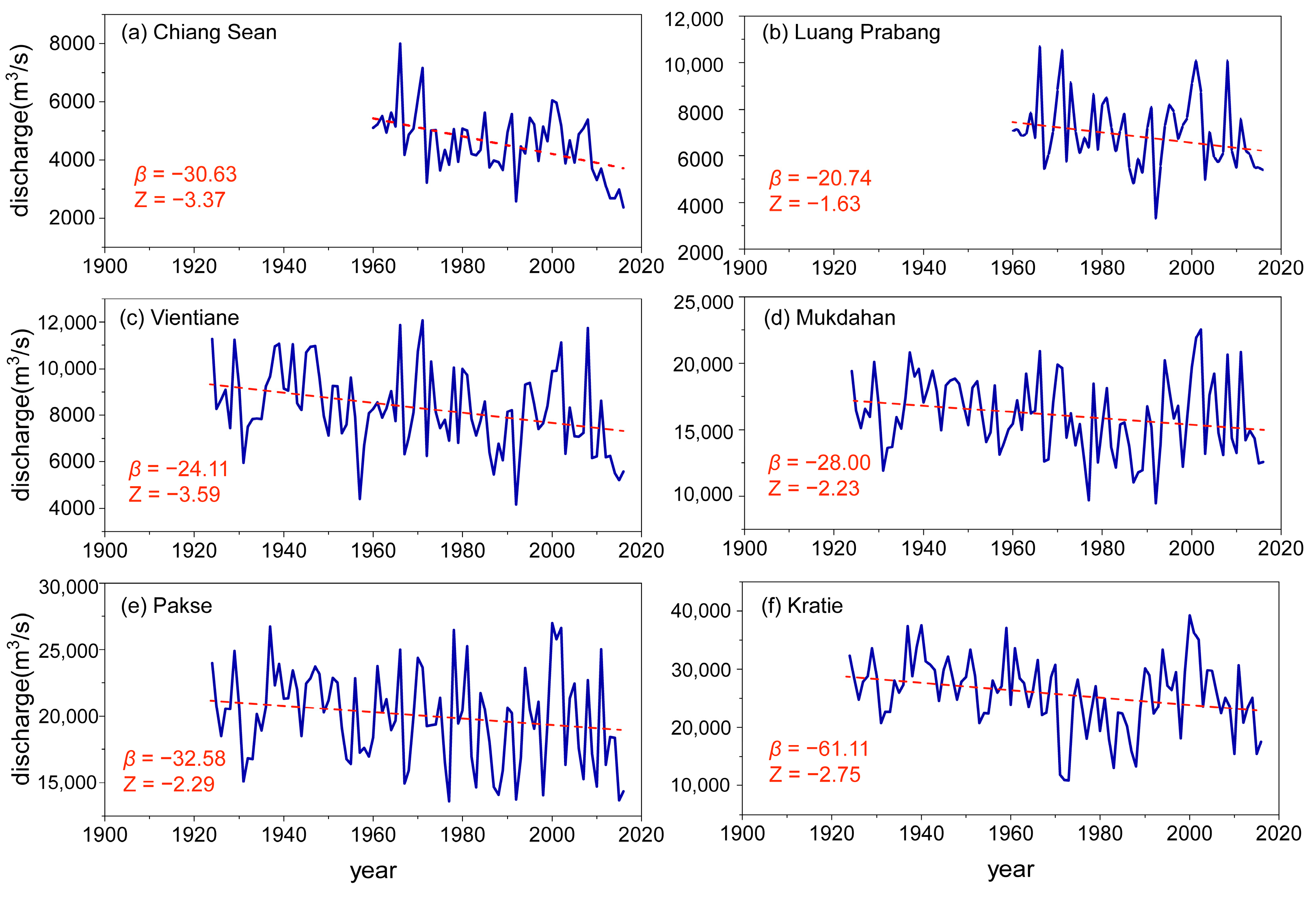 Atmosphere 14 00958 g003
