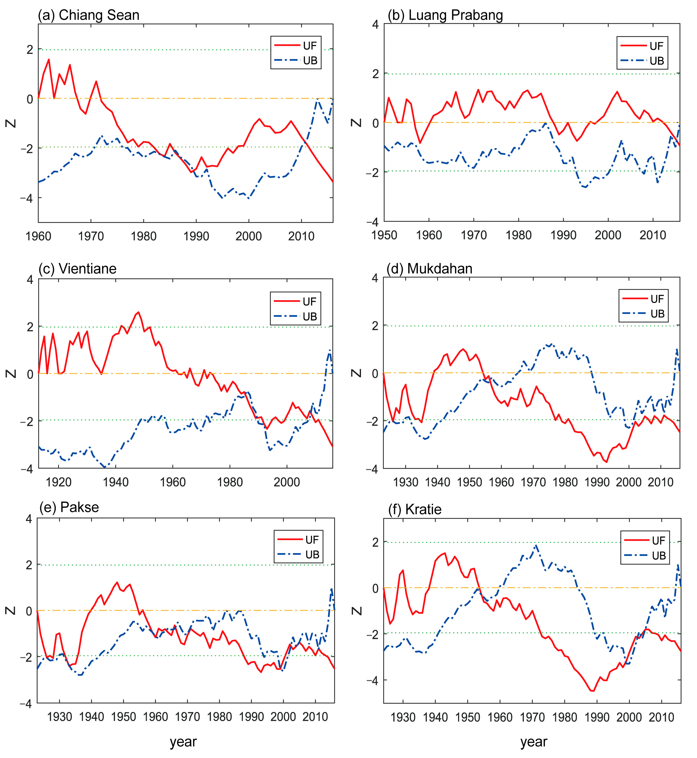 Atmosphere 14 00958 g004