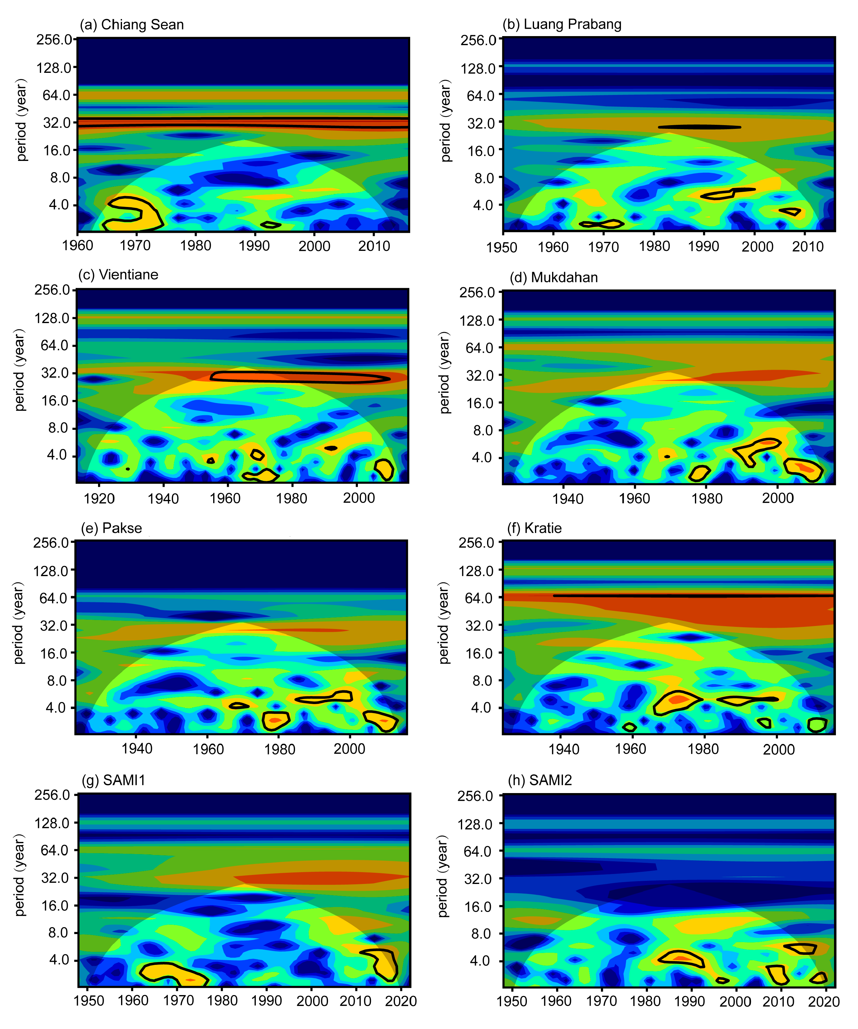 Atmosphere 14 00958 g006