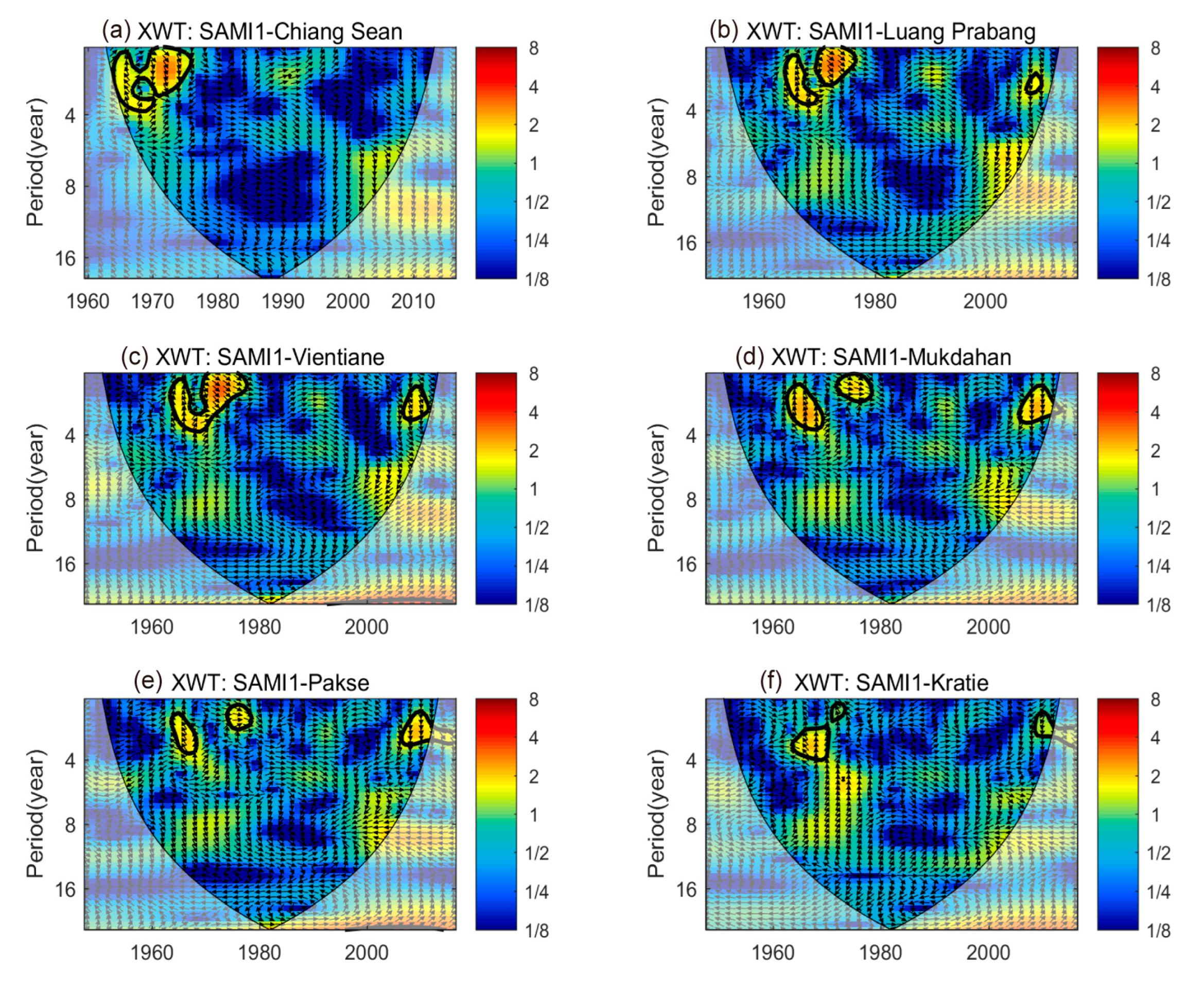 Atmosphere 14 00958 g007