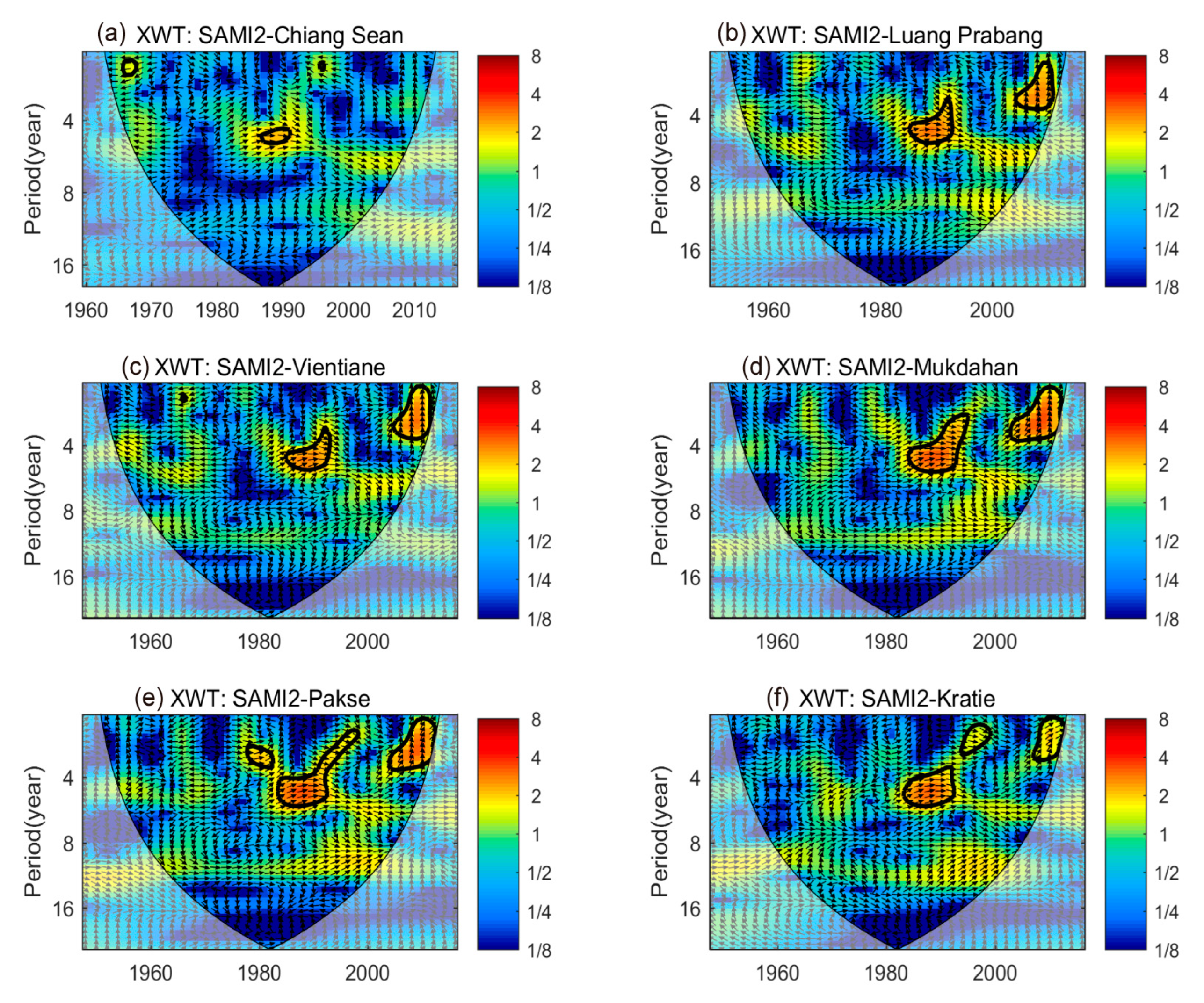 Atmosphere 14 00958 g008
