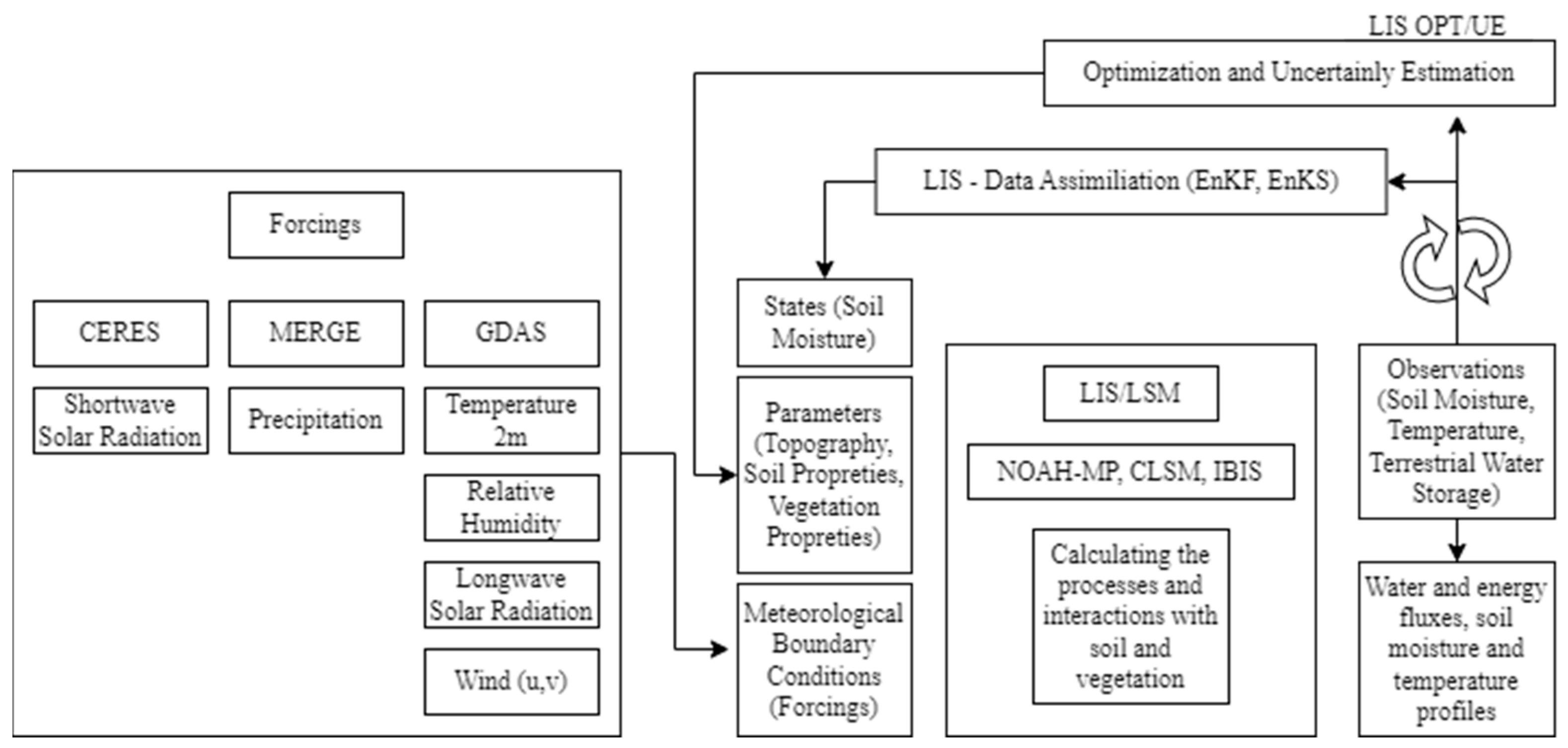 Atmosphere 14 00959 g002