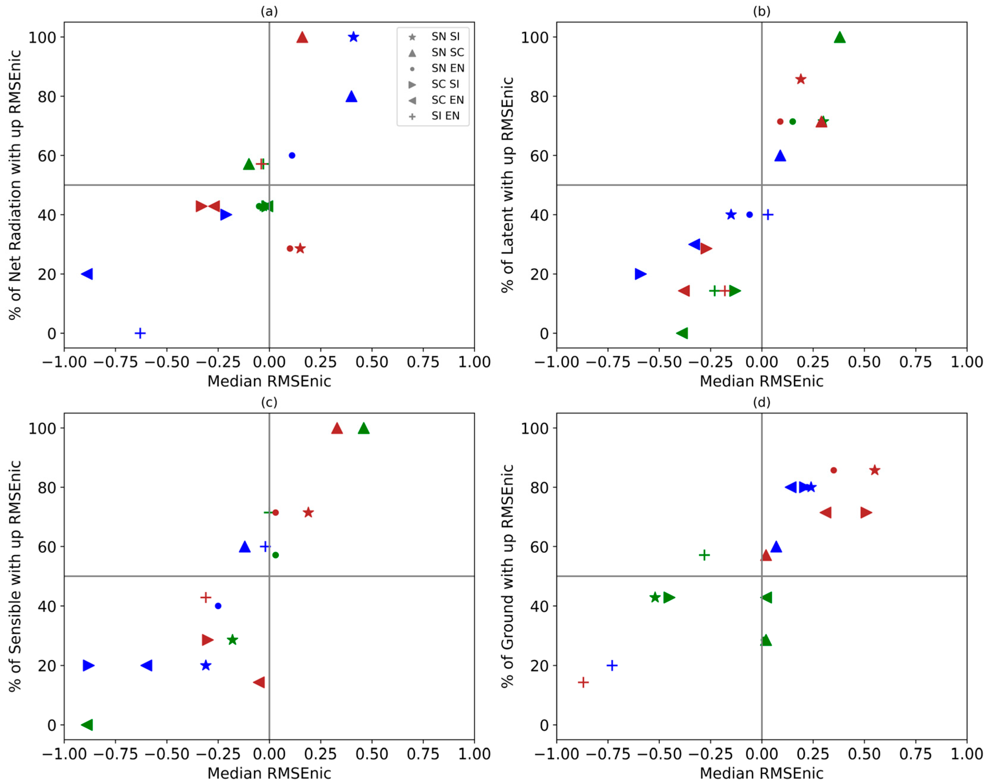 Atmosphere 14 00959 g004