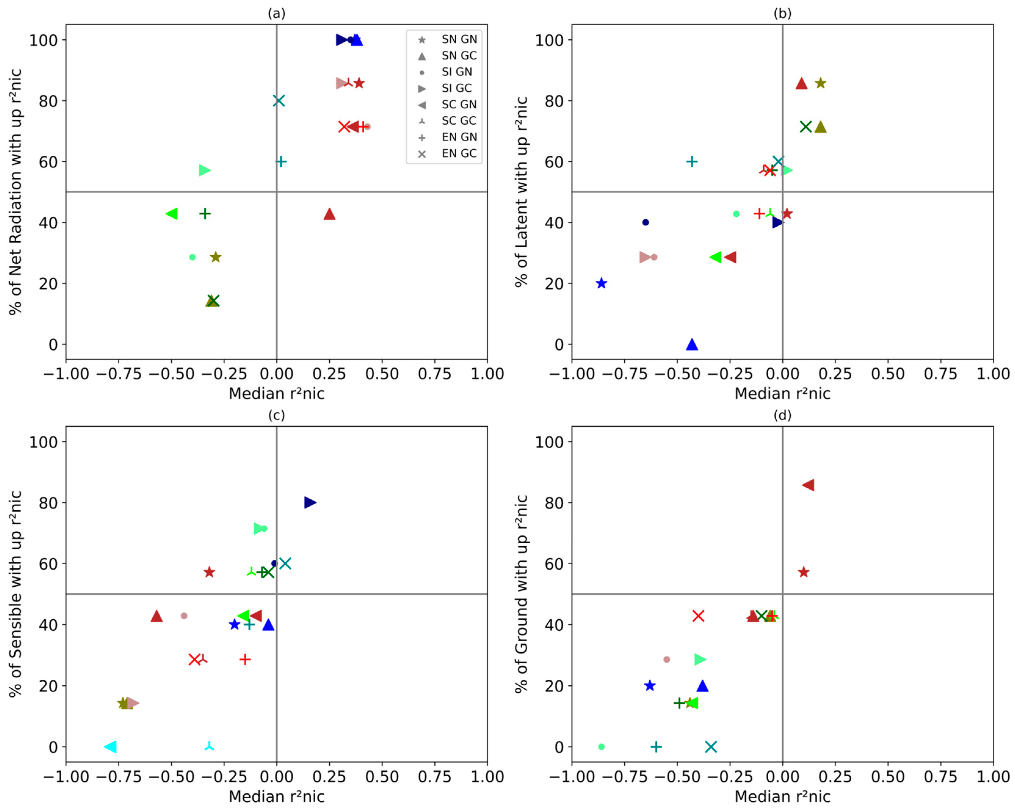 Atmosphere 14 00959 g007