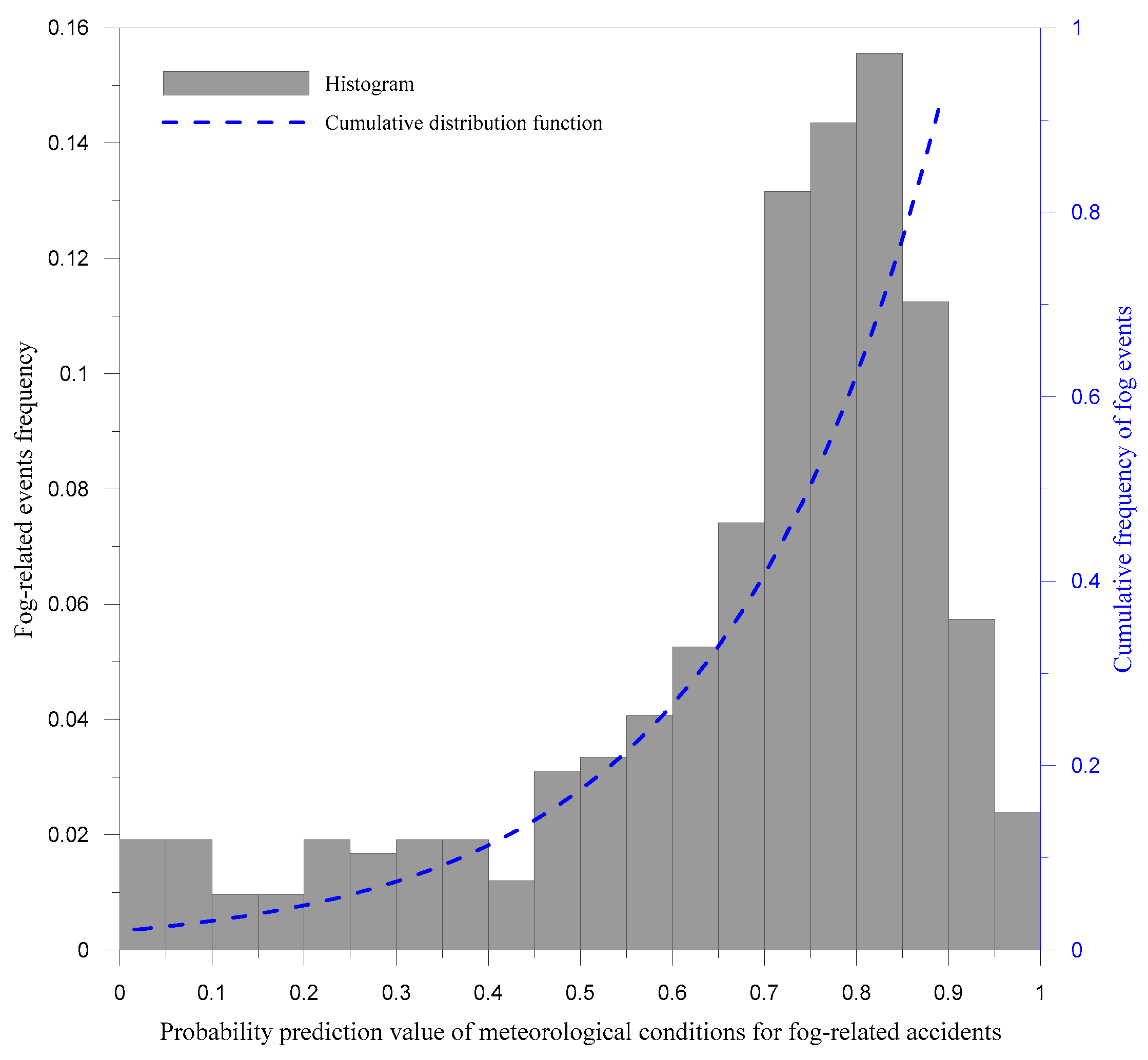 Atmosphere 14 00960 g004