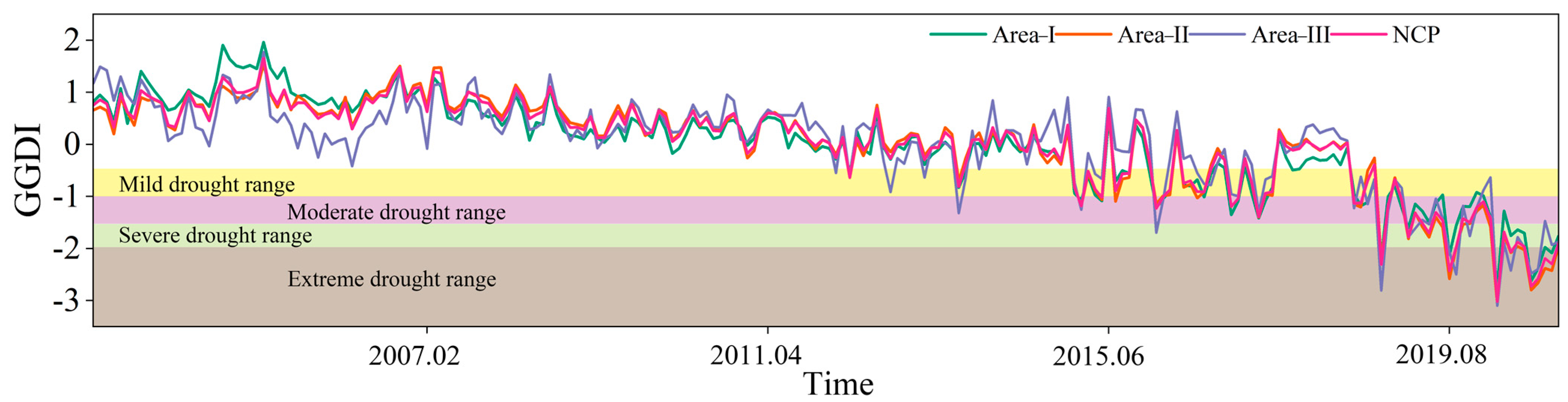 Atmosphere 14 00961 g004 Atmosphere 14 00961 g004