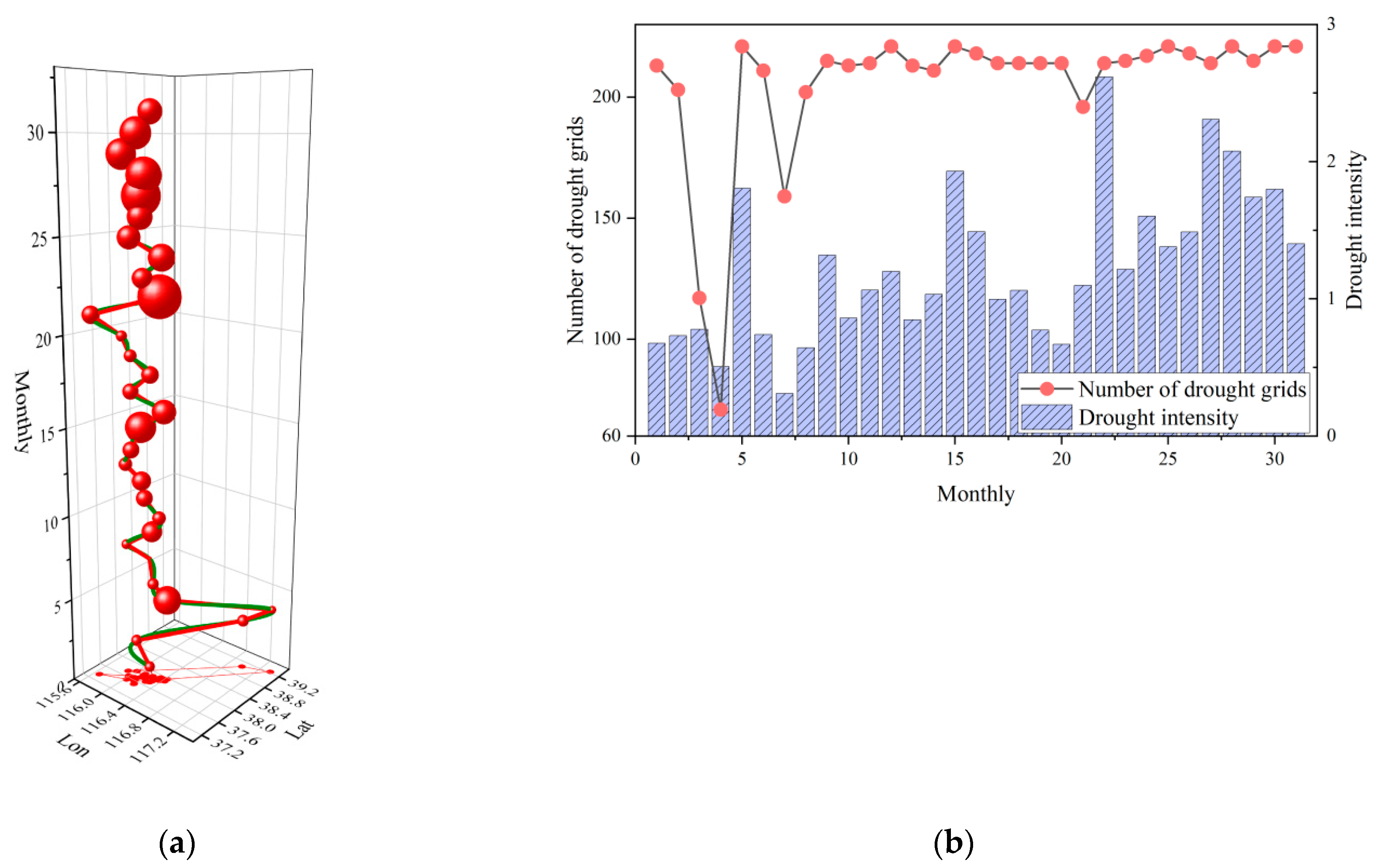 Atmosphere 14 00961 g007 Atmosphere 14 00961 g007